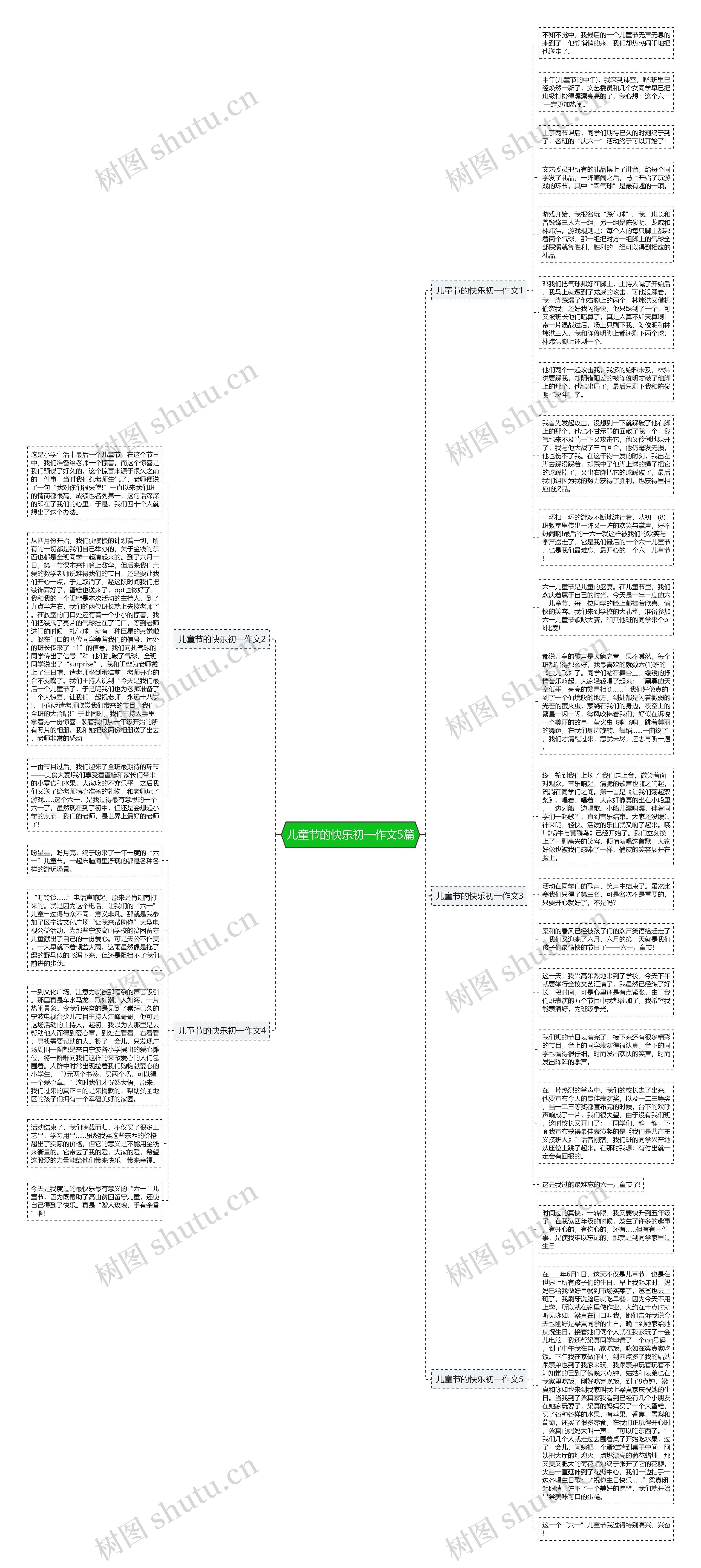 儿童节的快乐初一作文5篇思维导图