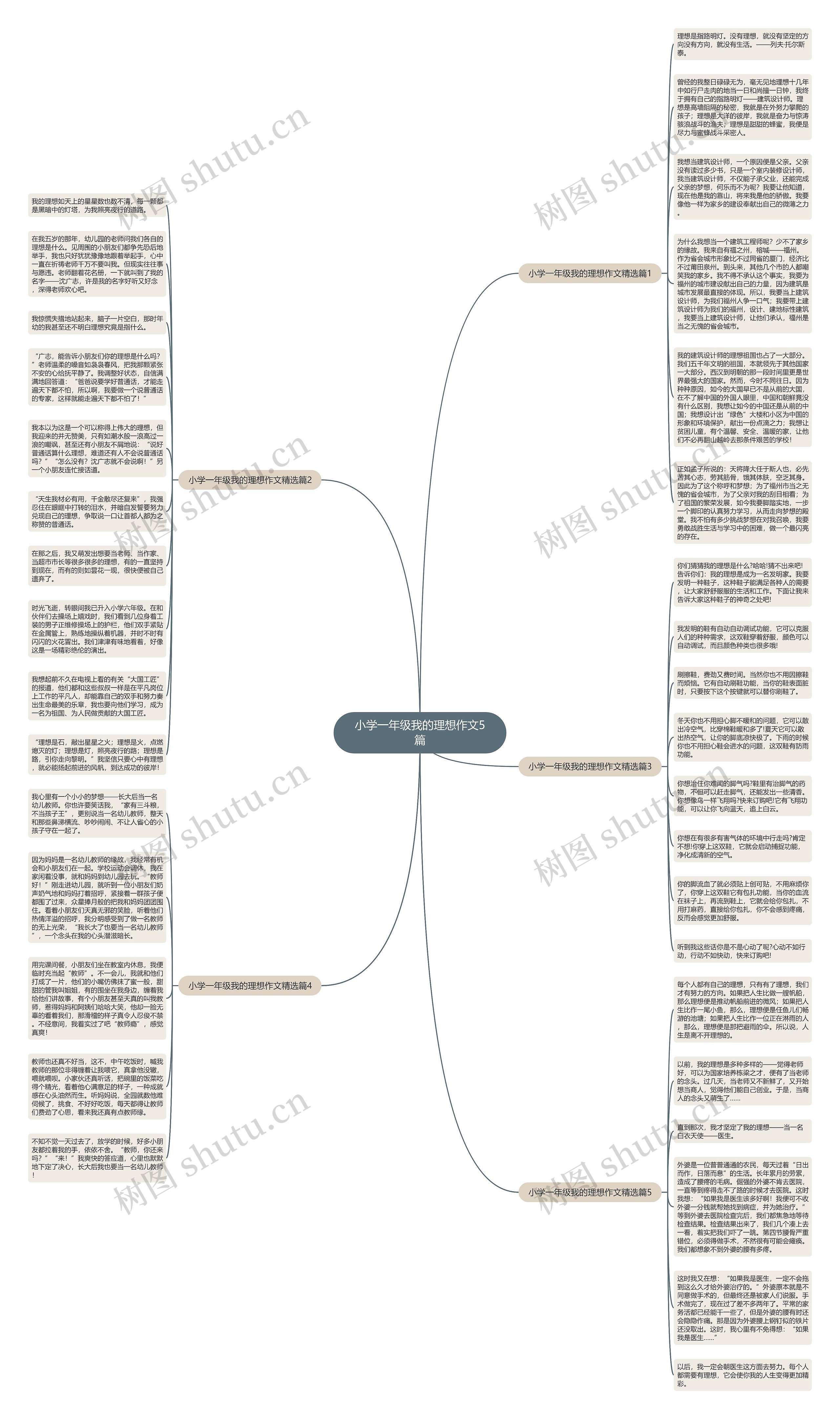小学一年级我的理想作文5篇思维导图
