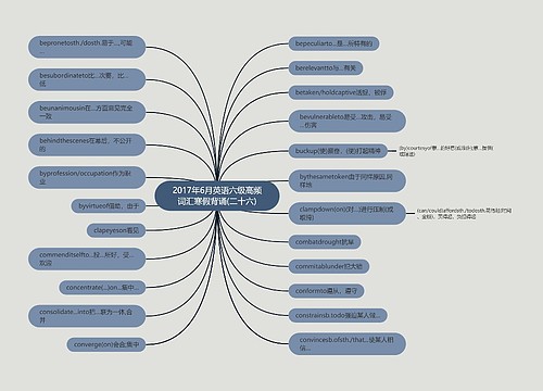 2017年6月英语六级高频词汇寒假背诵(二十六)
