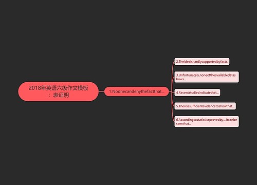 2018年英语六级作文模板：表证明