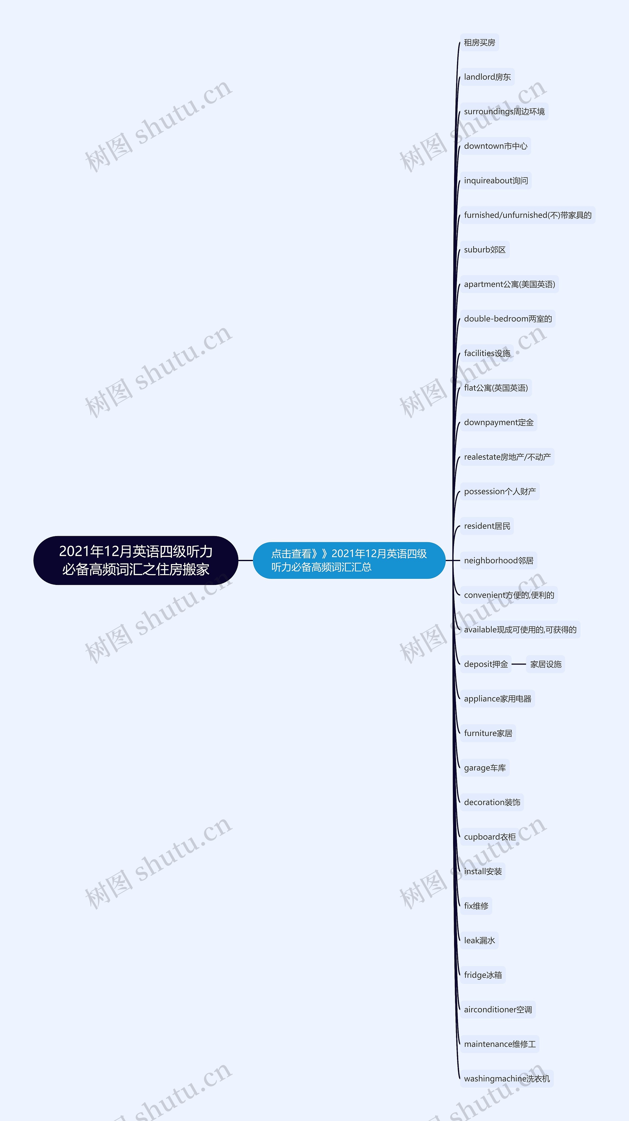 2021年12月英语四级听力必备高频词汇之住房搬家