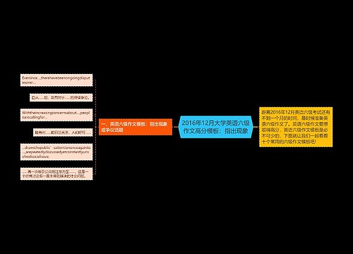 2016年12月大学英语六级作文高分模板：指出现象