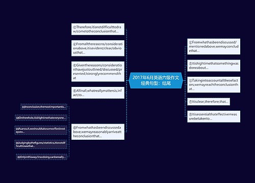 2017年6月英语六级作文经典句型：结尾