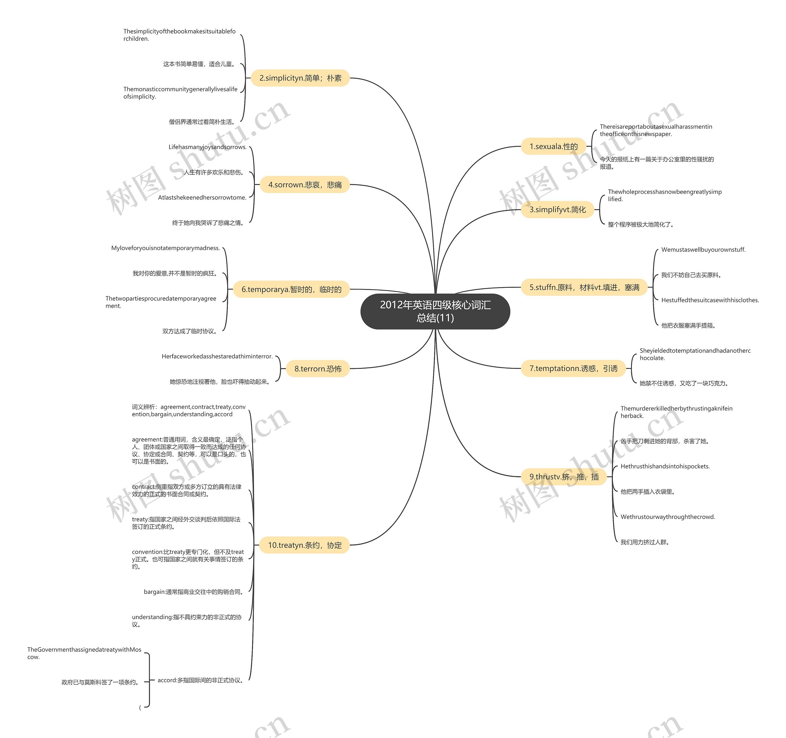 2012年英语四级核心词汇总结(11) 2012年英语四级核心词汇总结(11)