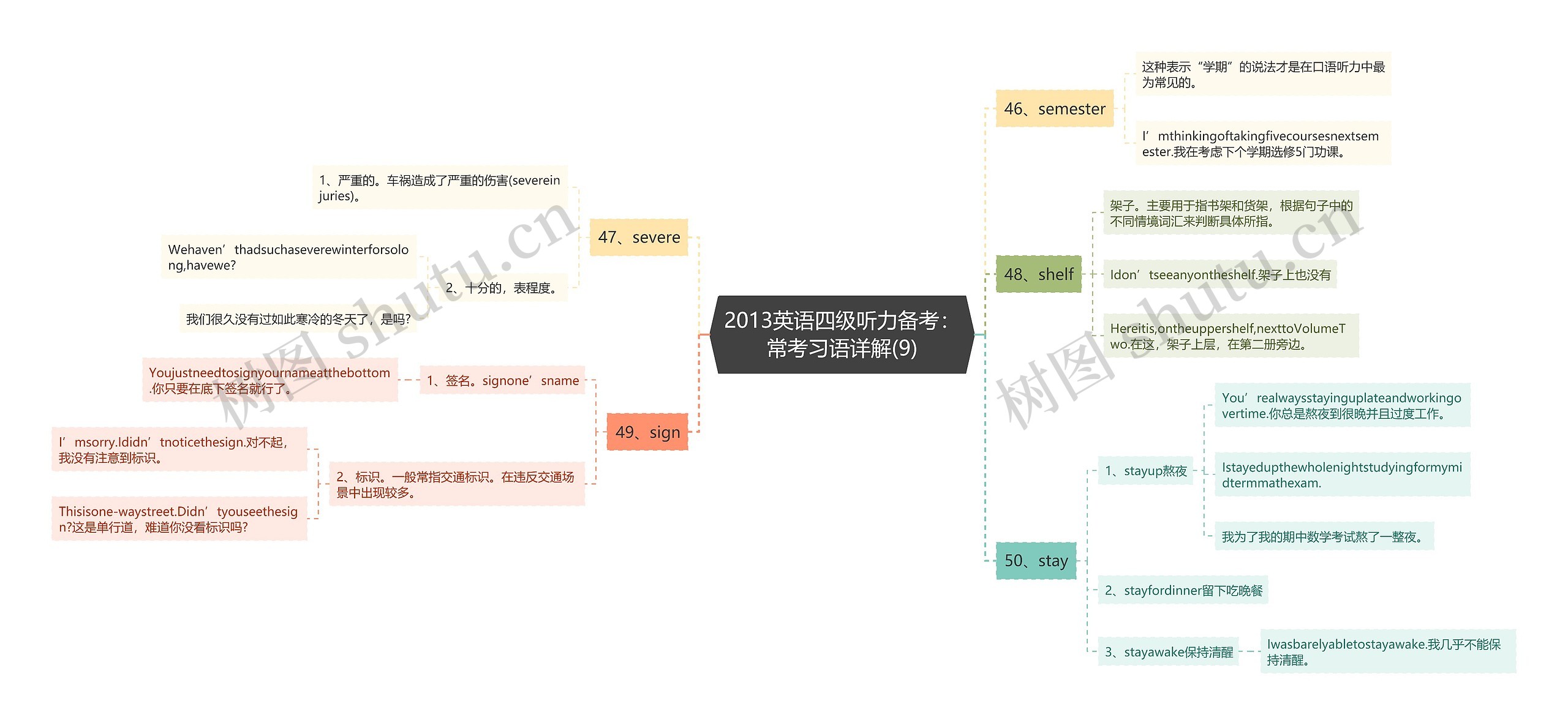 2013英语四级听力备考：常考习语详解(9)