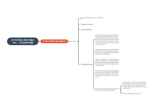 2019年英语六级作文满分范文：大学生退学问题