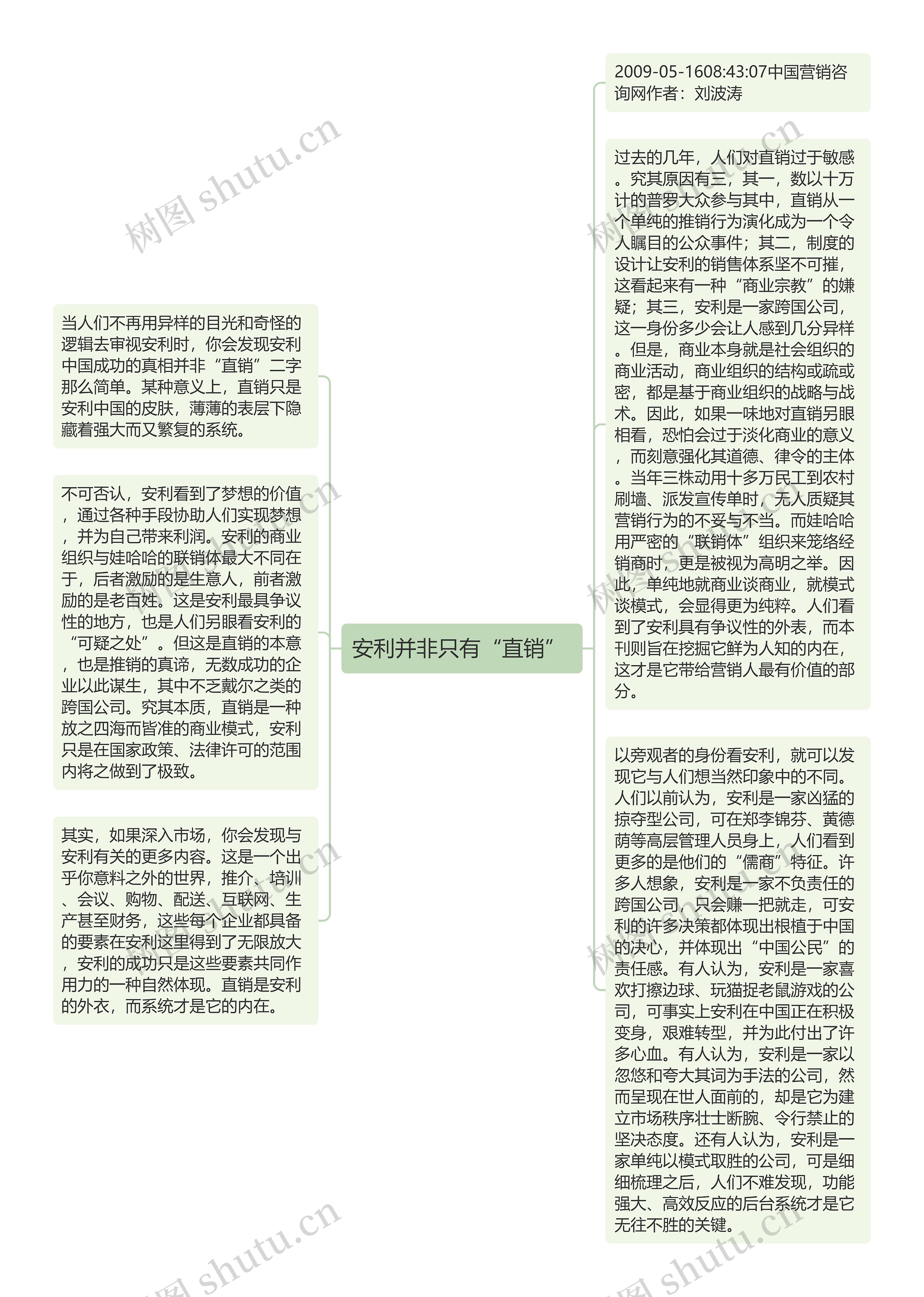 安利并非只有“直销” 思维导图