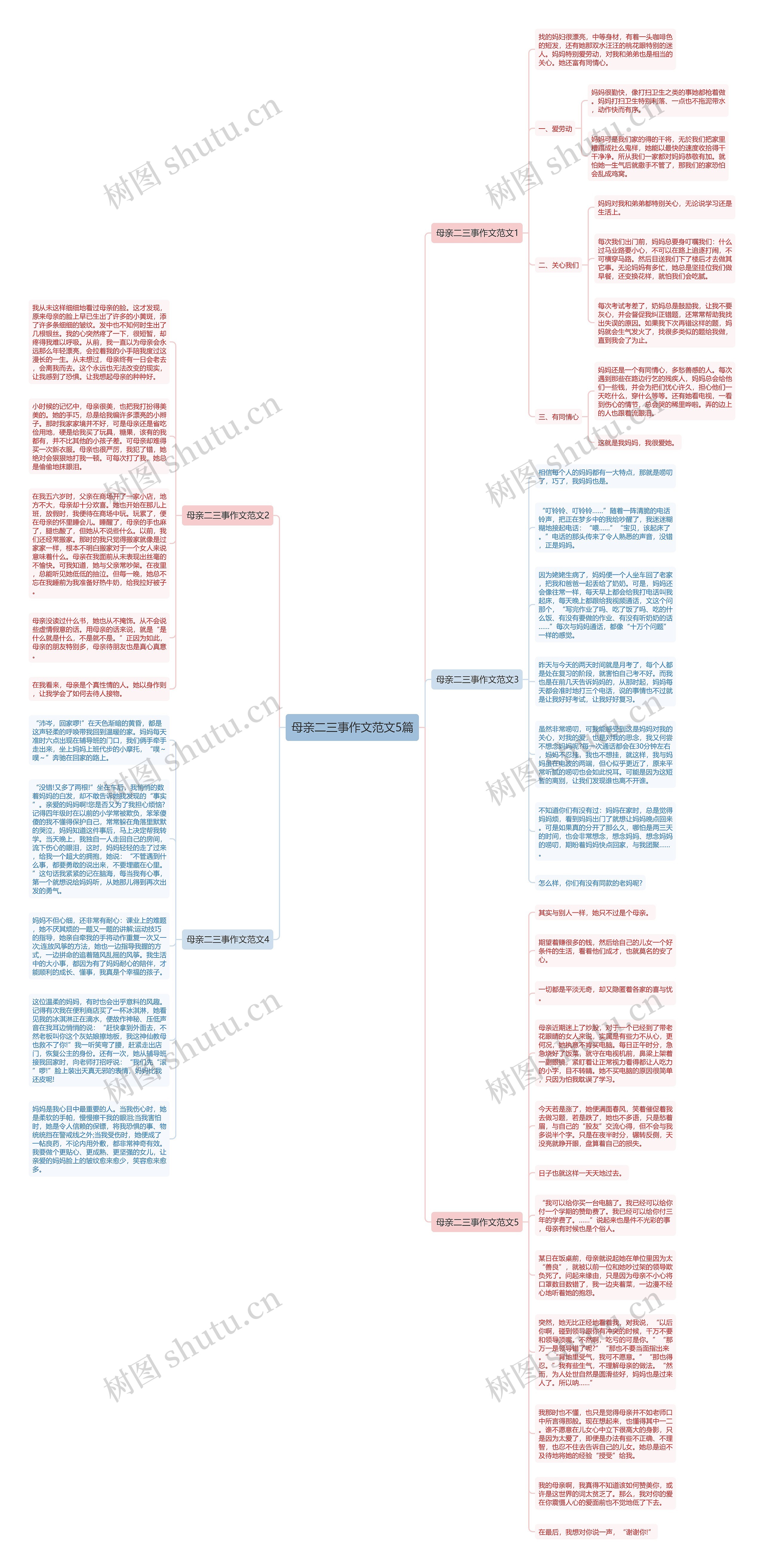 母亲二三事作文范文5篇思维导图