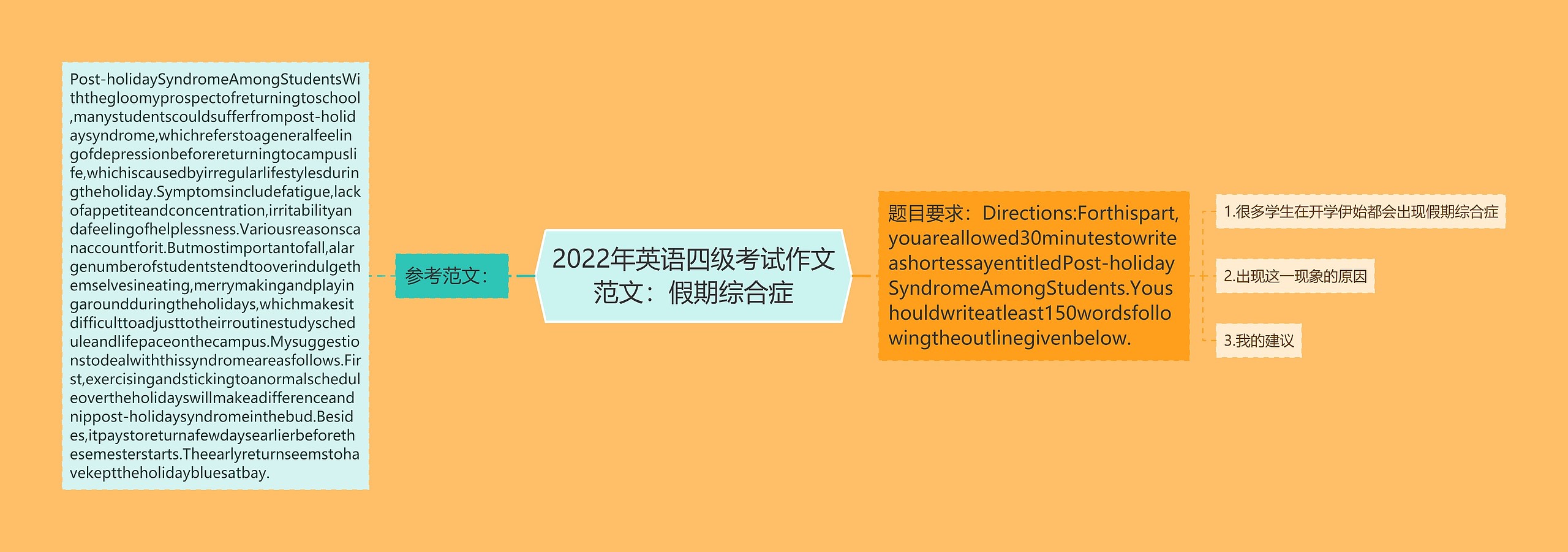 2022年英语四级考试作文范文：假期综合症