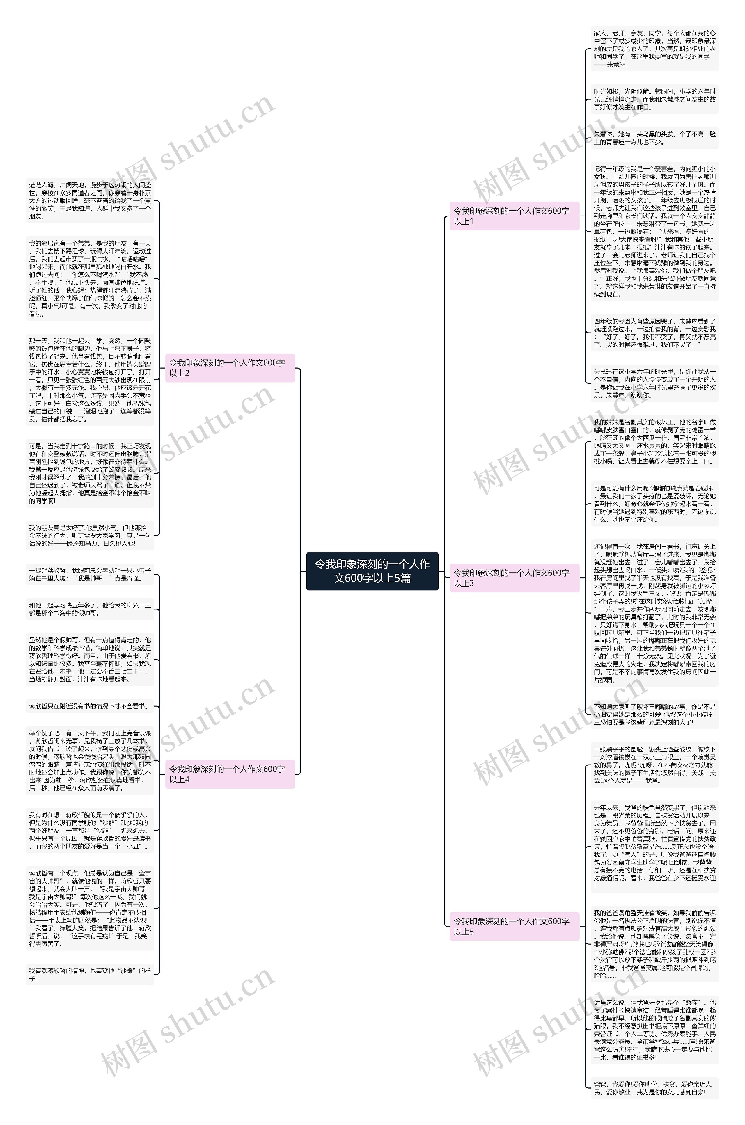 令我印象深刻的一个人作文600字以上5篇思维导图