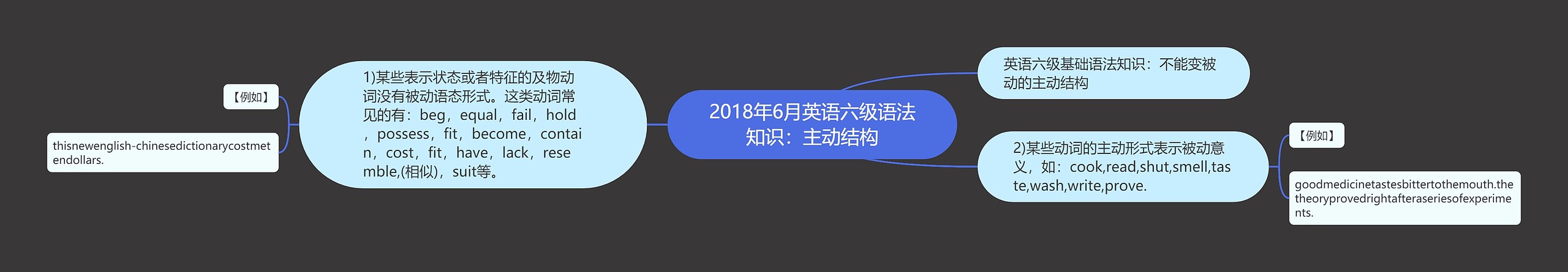 2018年6月英语六级语法知识：主动结构