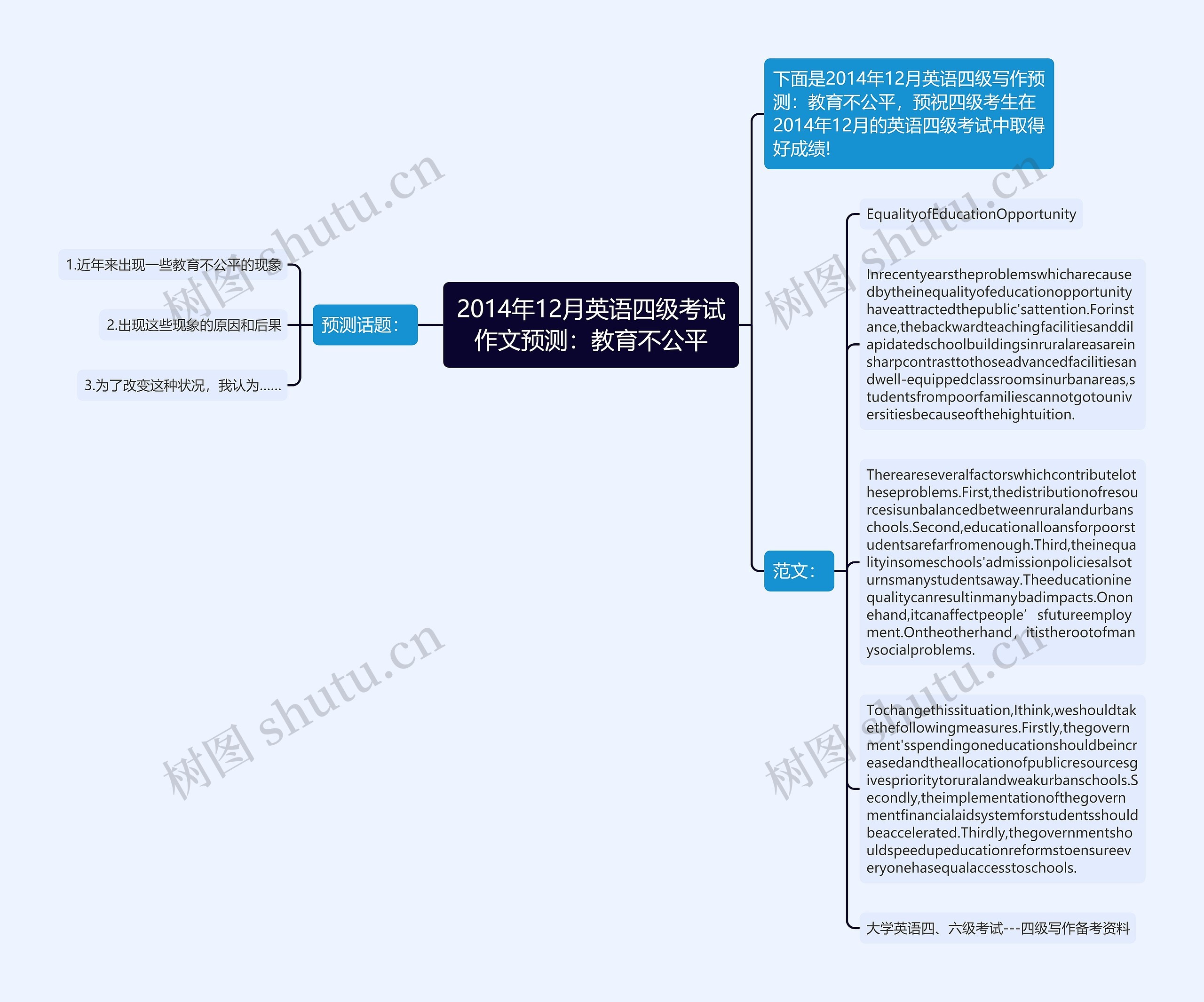 2014年12月英语四级考试作文预测：教育不公平思维导图