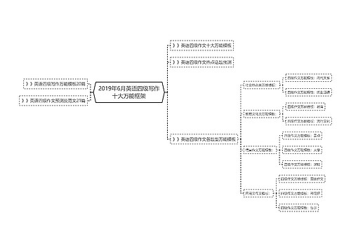 2019年6月英语四级写作十大万能框架