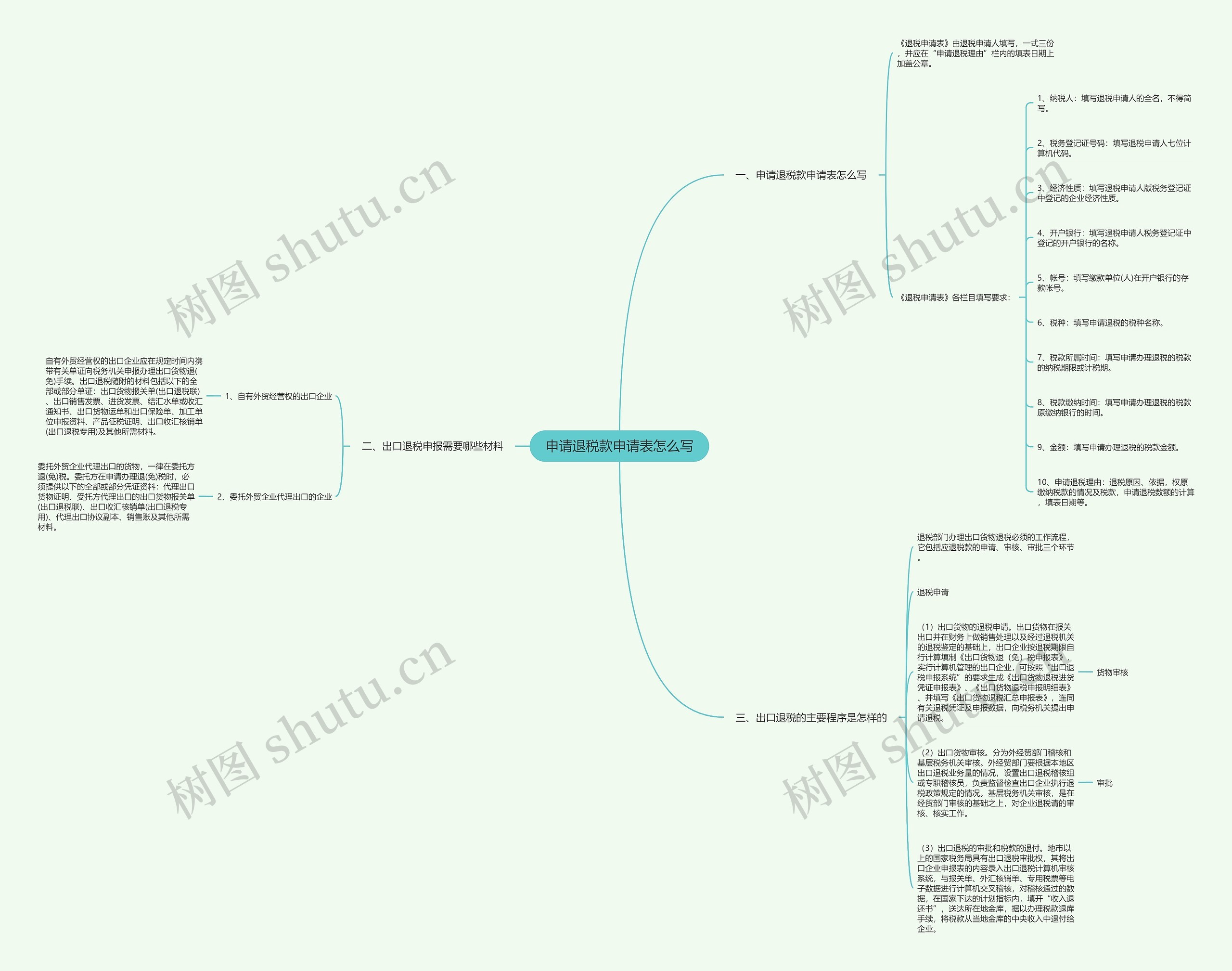 申请退税款申请表怎么写思维导图