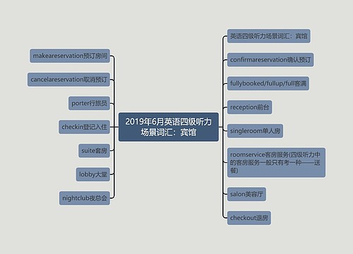 2019年6月英语四级听力场景词汇：宾馆