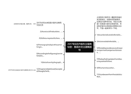 2017年6月六级作文常用句型：图表作文过渡概括句