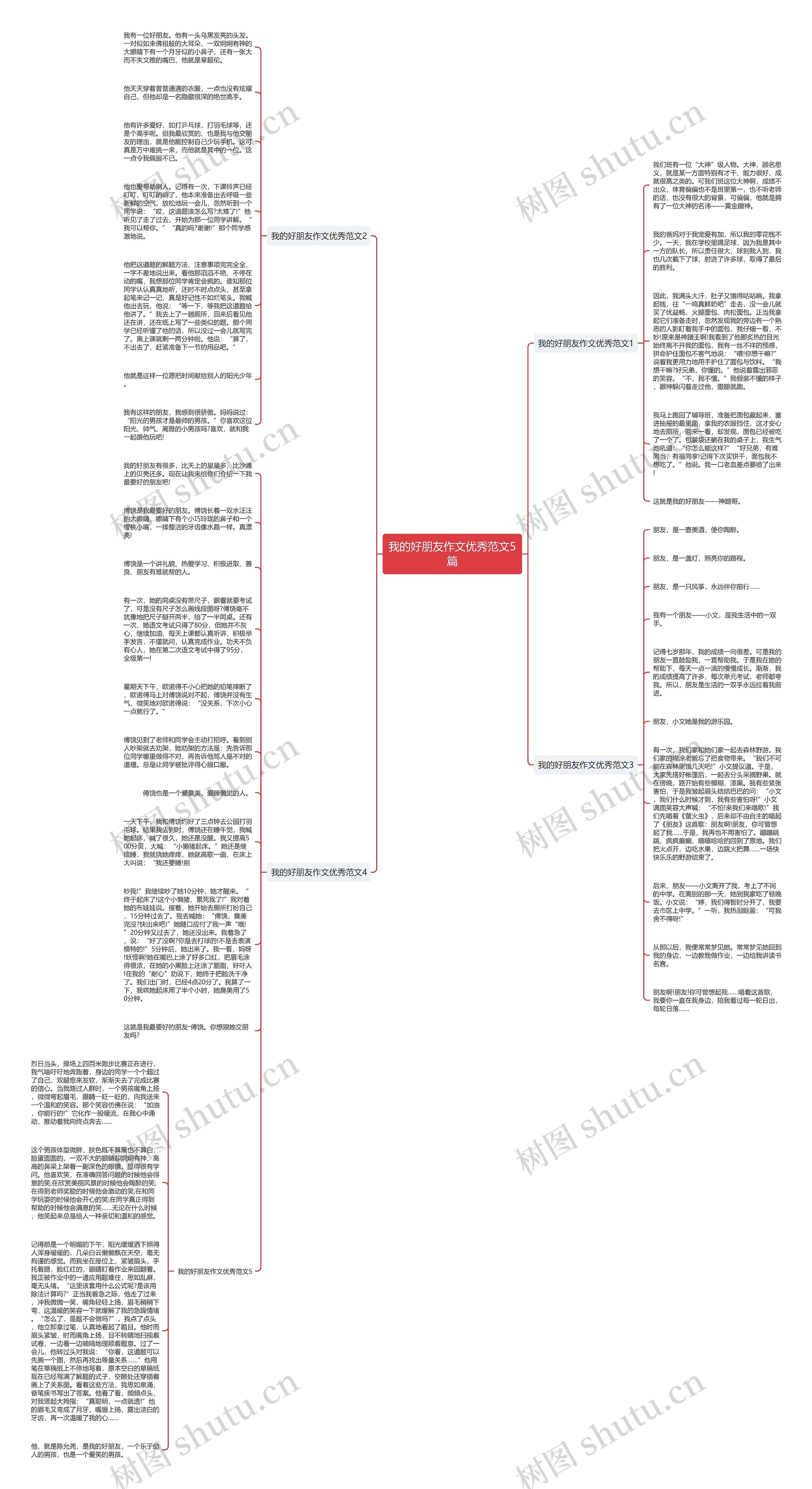 我的好朋友作文优秀范文5篇思维导图