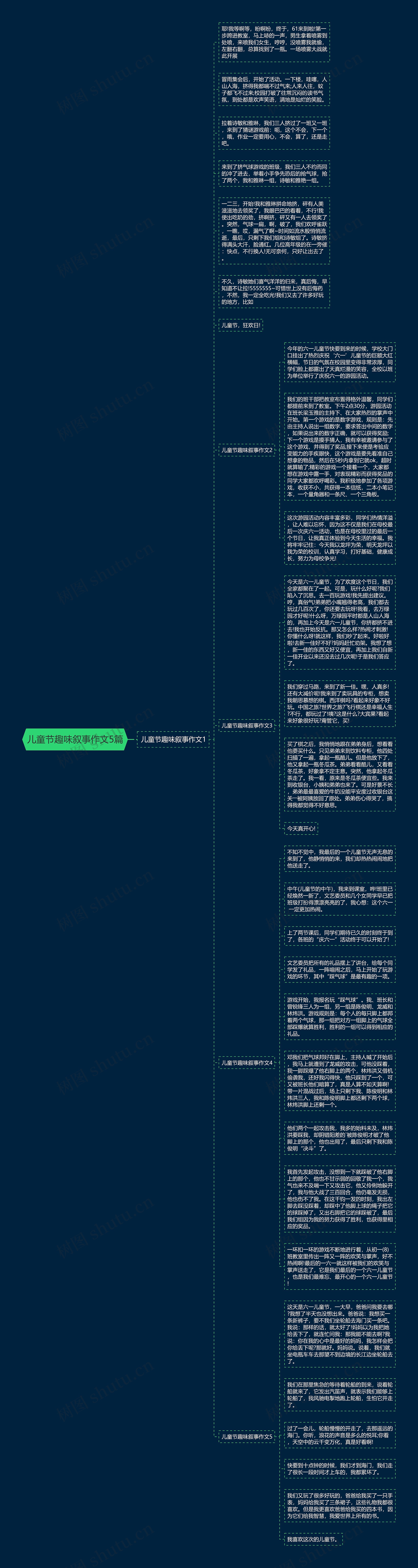 儿童节趣味叙事作文5篇思维导图