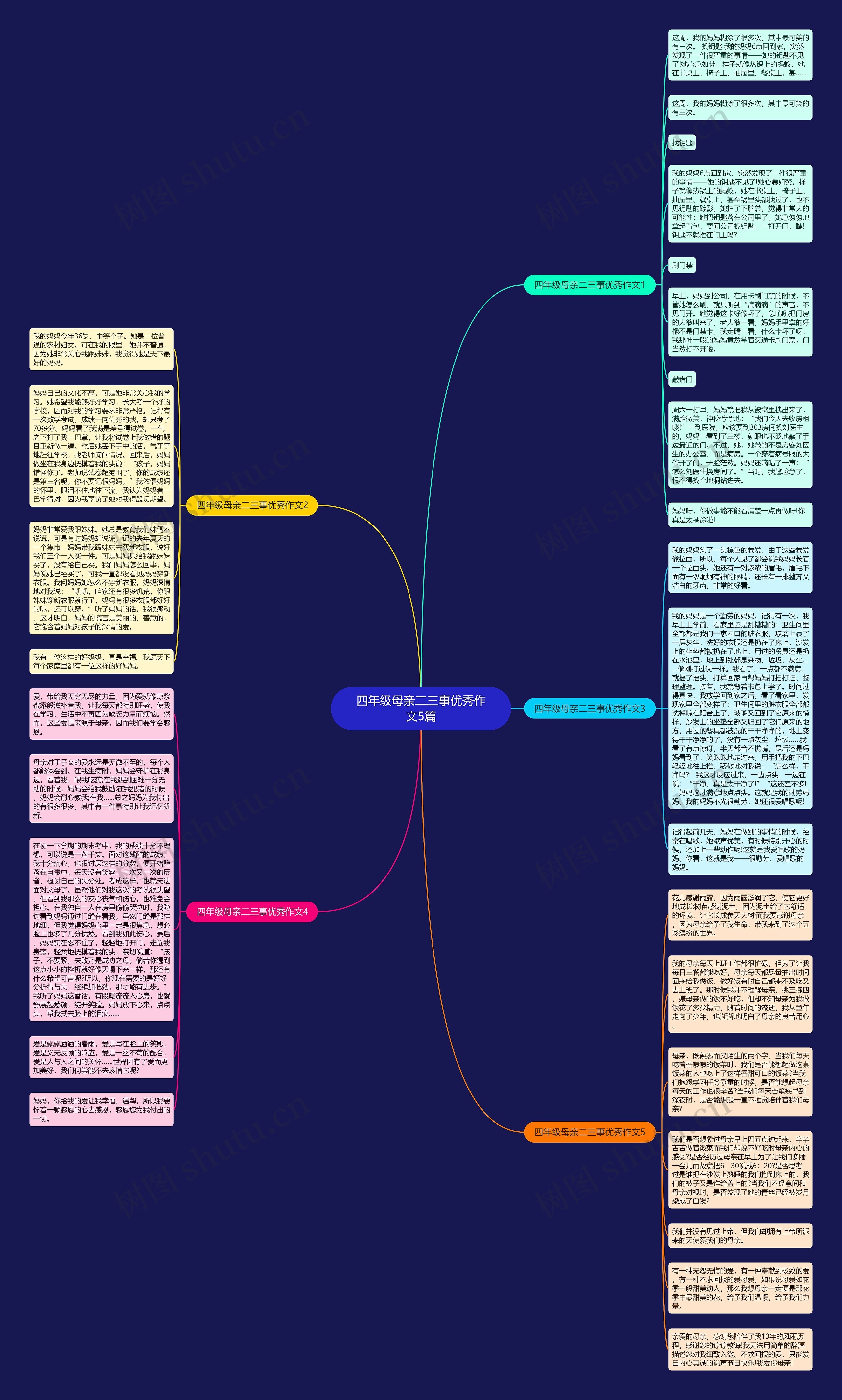 四年级母亲二三事优秀作文5篇思维导图
