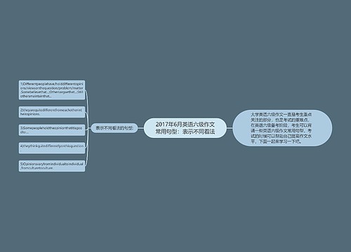 2017年6月英语六级作文常用句型：表示不同看法