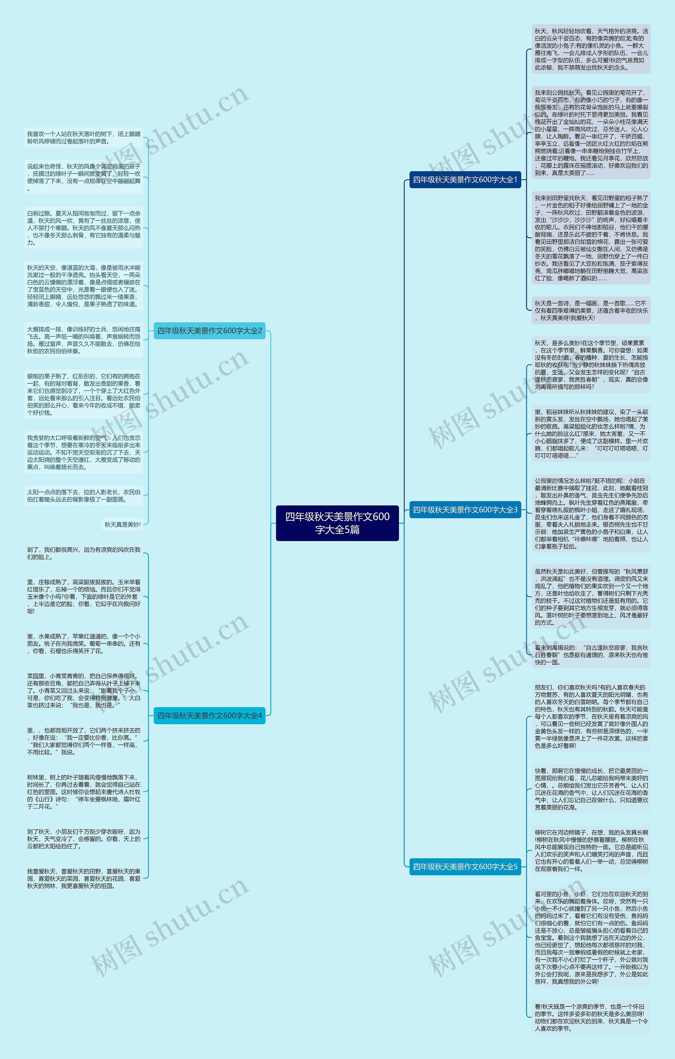 四年级秋天美景作文600字大全5篇思维导图