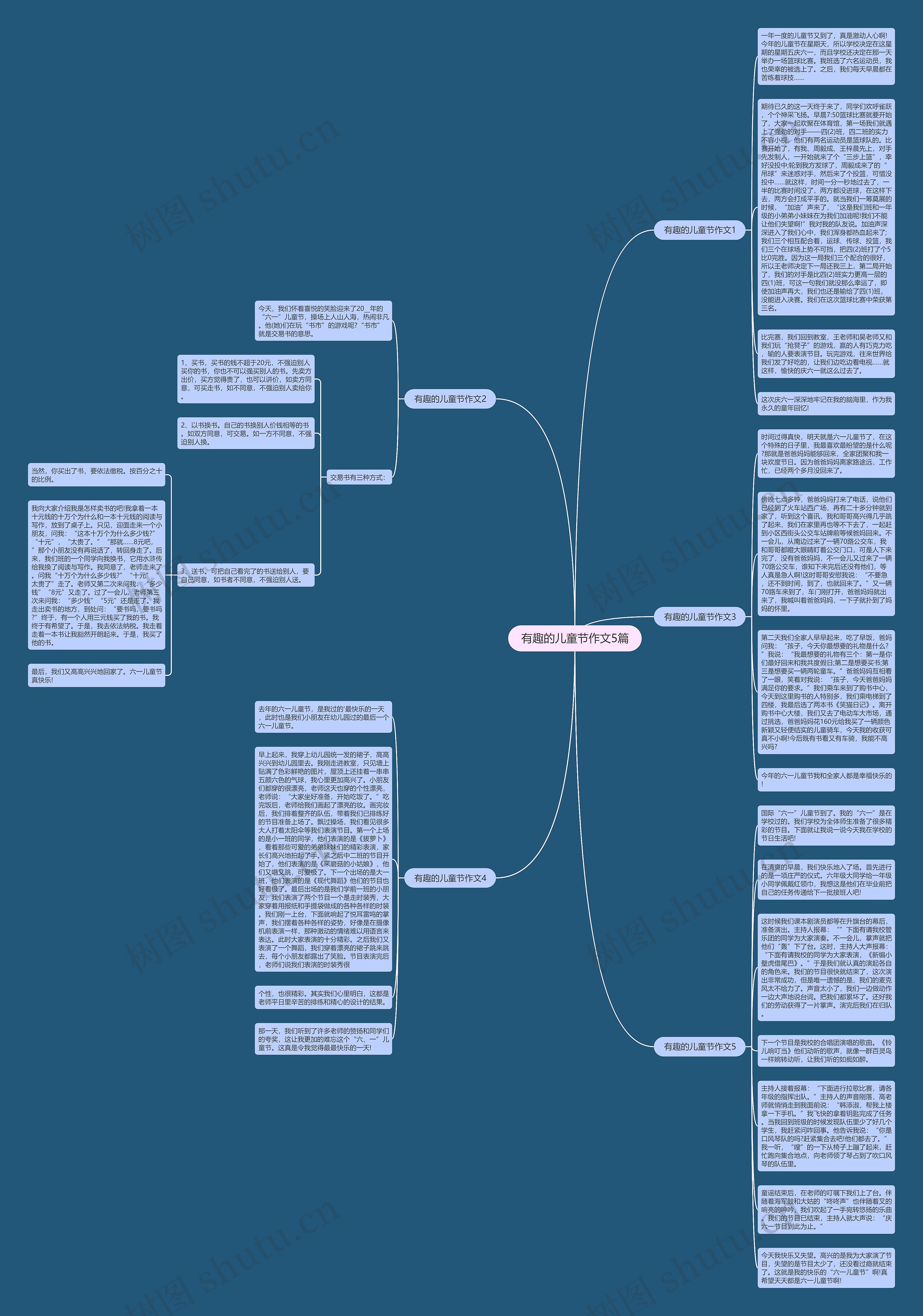 有趣的儿童节作文5篇思维导图