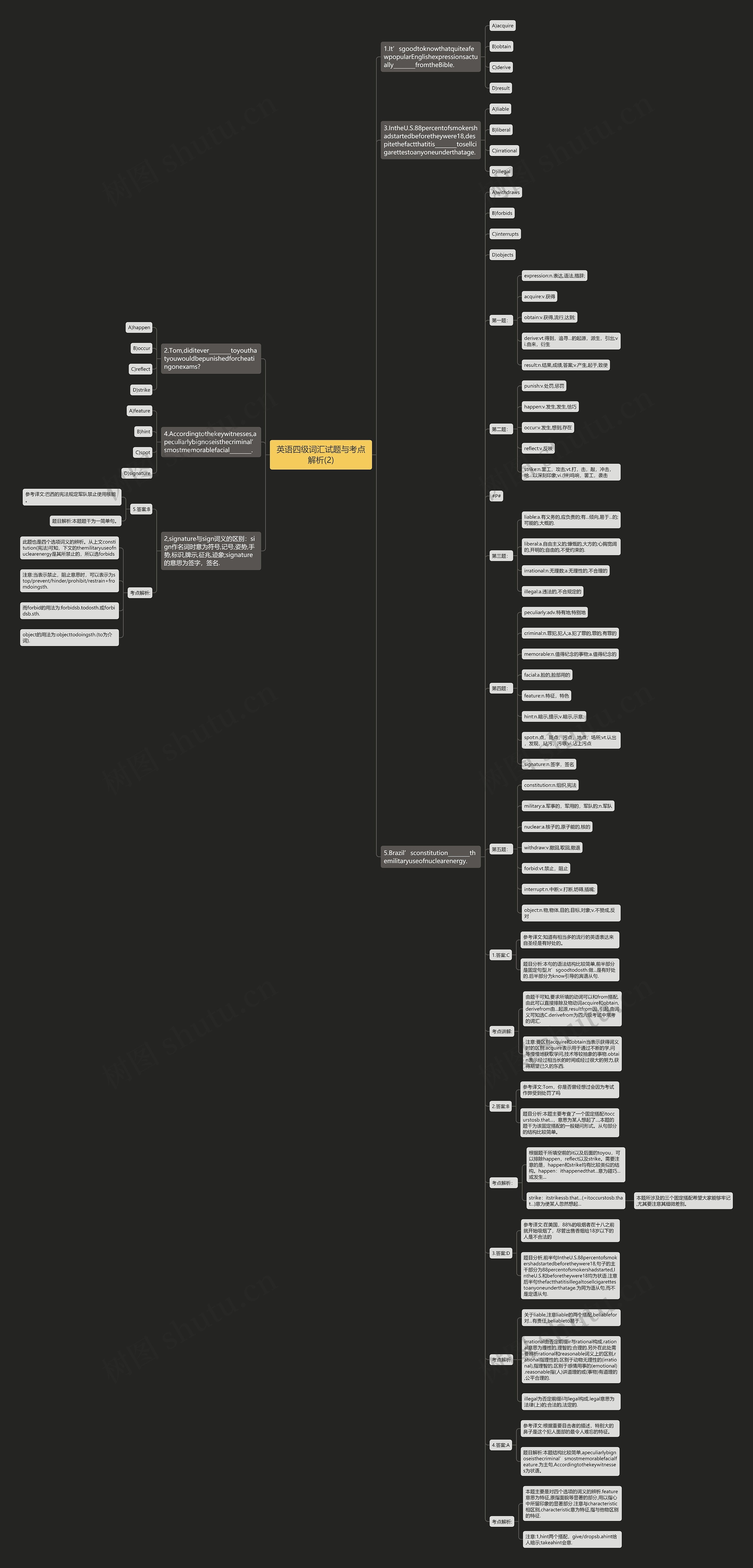 英语四级词汇试题与考点解析(2)思维导图