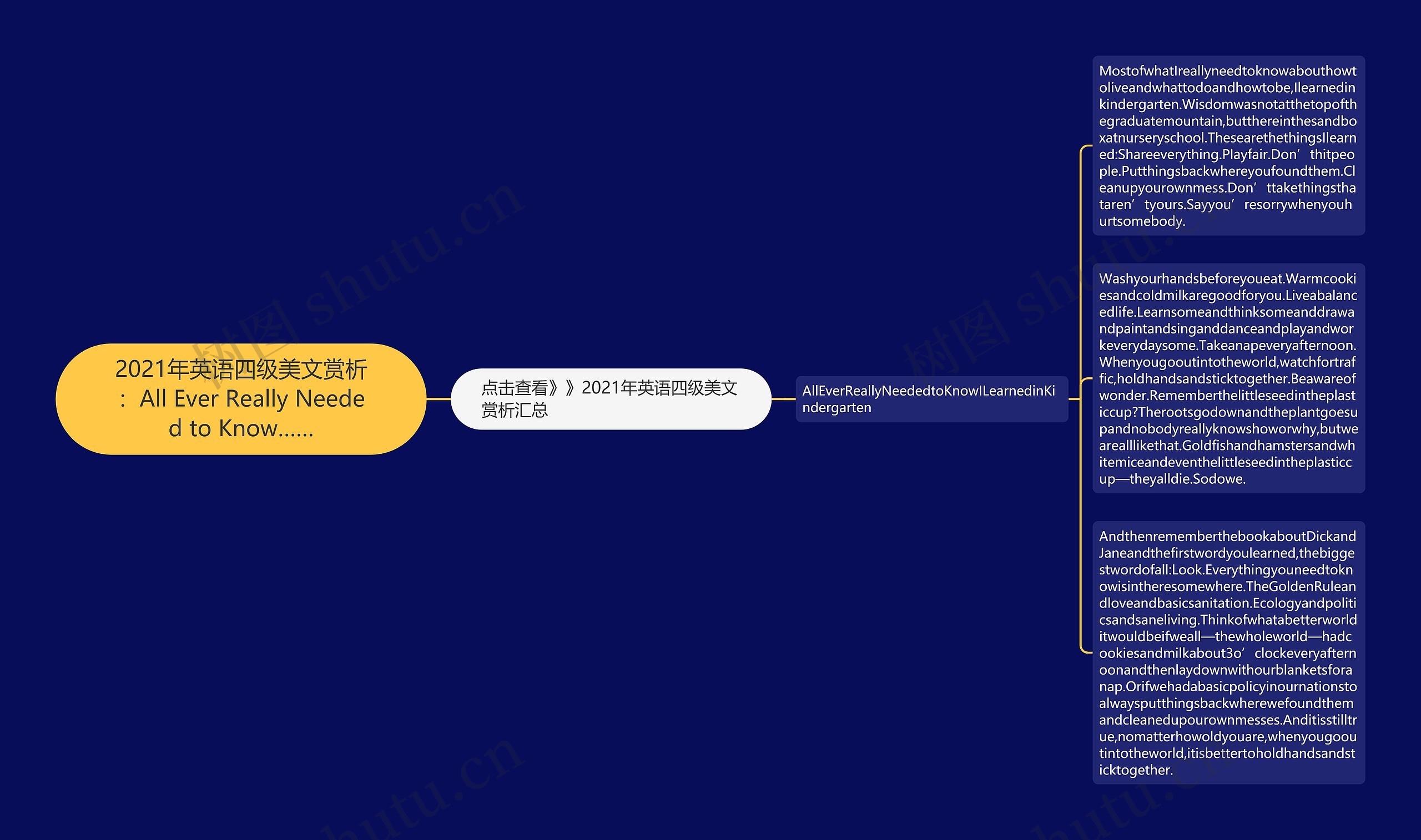 2021年英语四级美文赏析：All Ever Really Needed to Know……思维导图