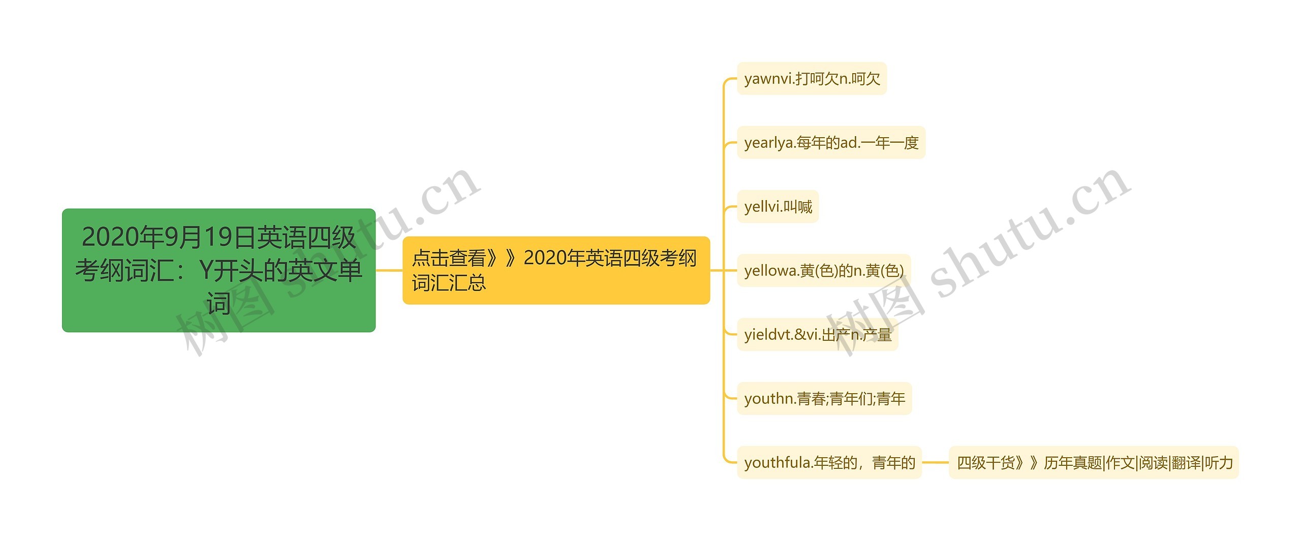 2020年9月19日英语四级考纲词汇：Y开头的英文单词