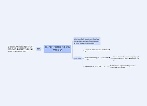 2018年12月英语六级听力关键句32