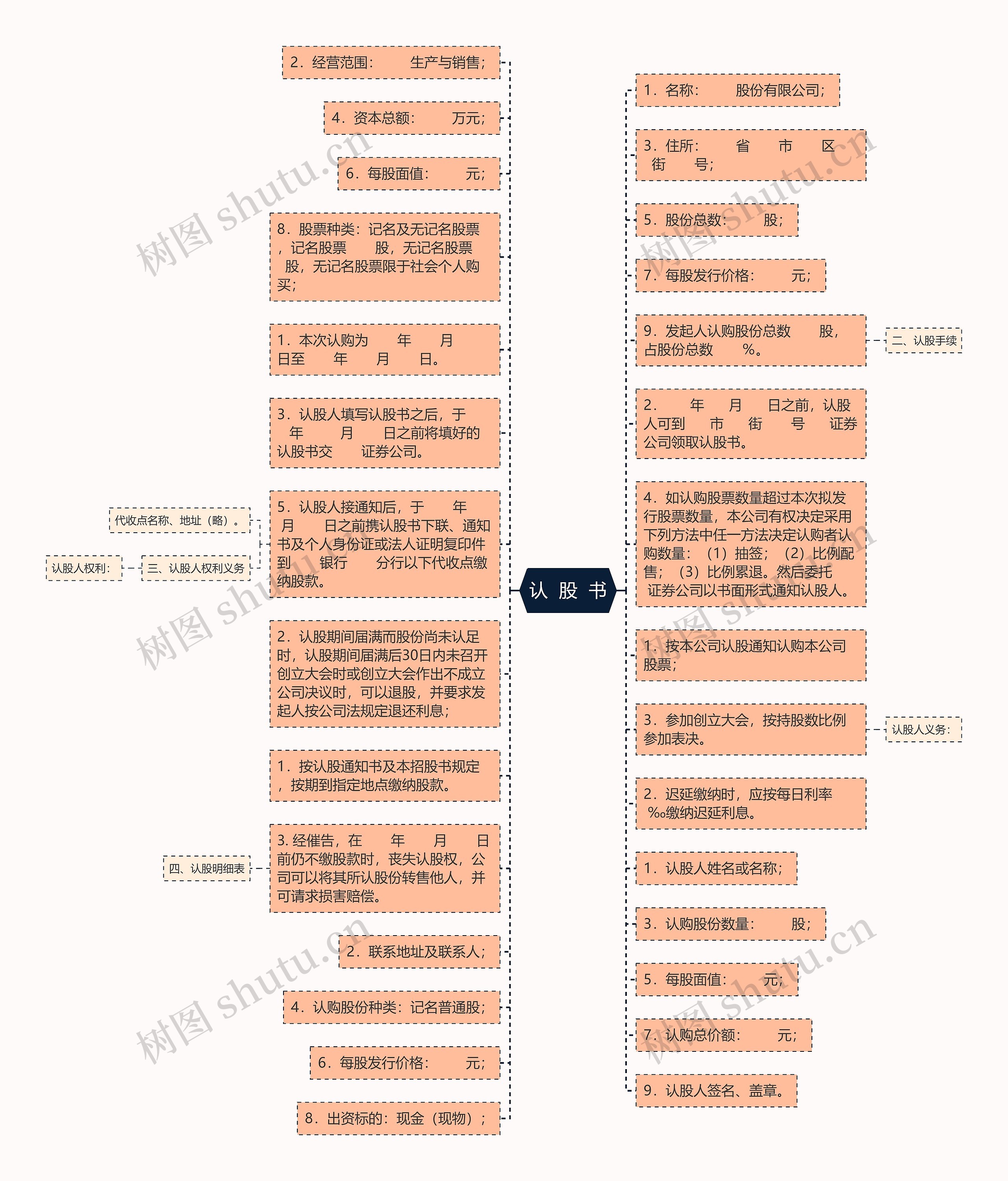 认  股  书思维导图