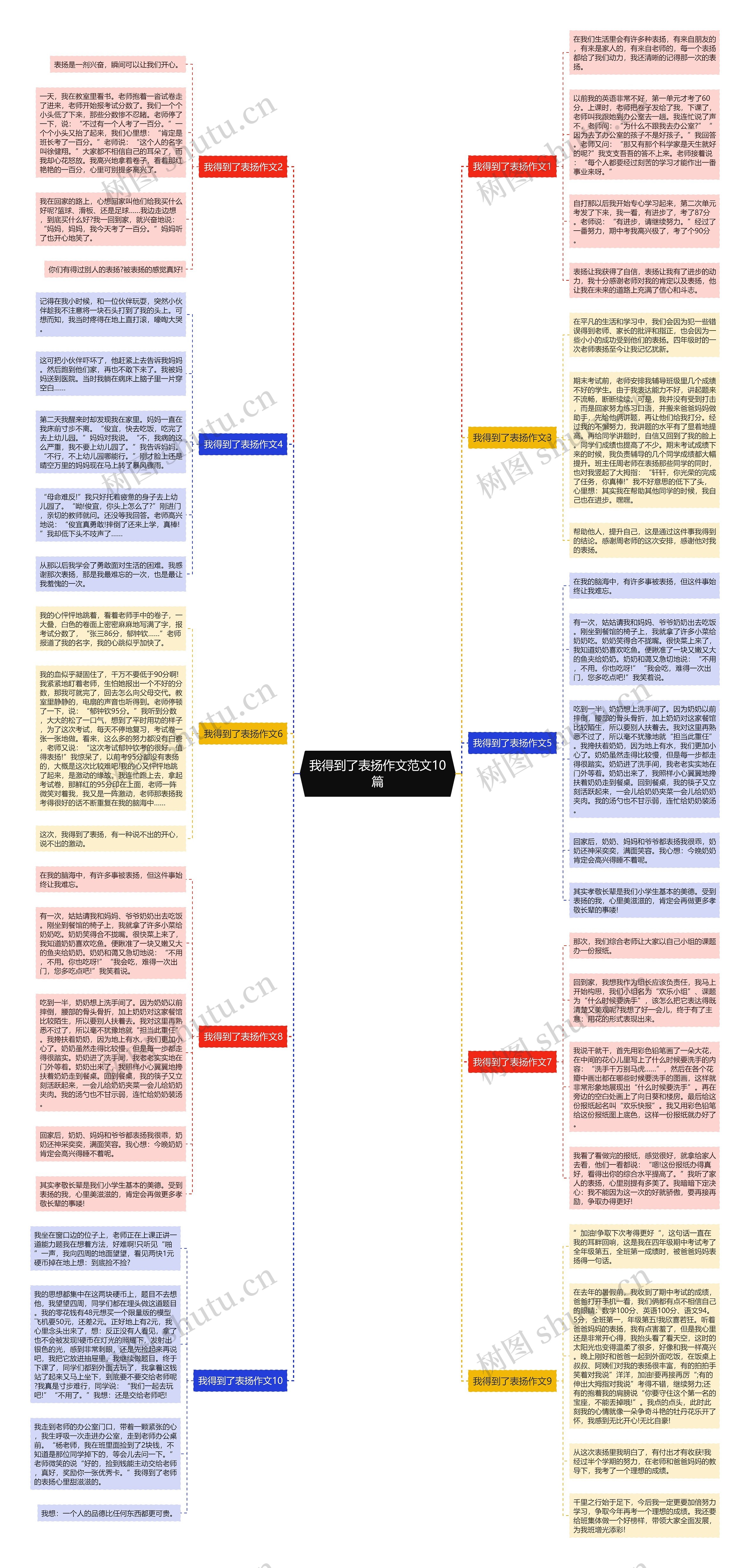 我得到了表扬作文范文10篇思维导图