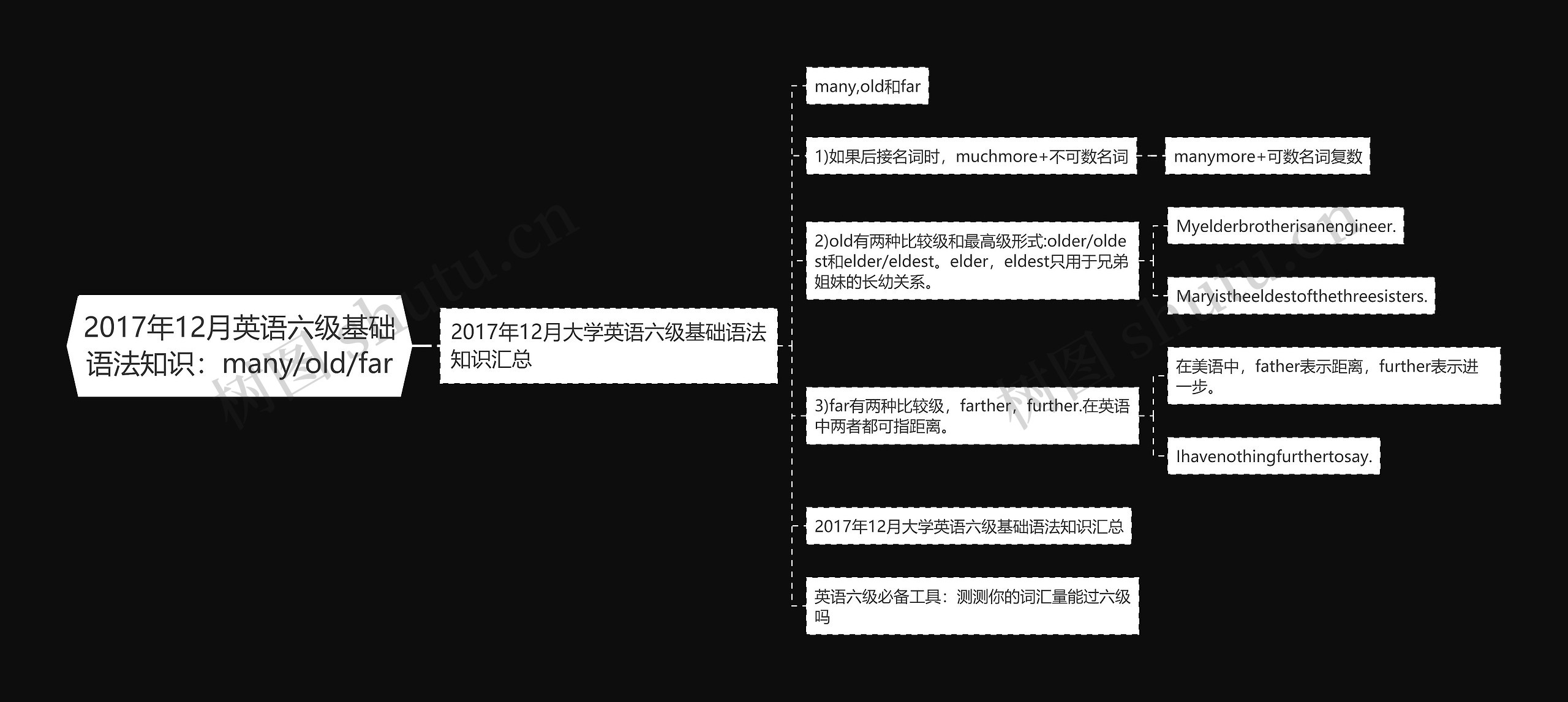 2017年12月英语六级基础语法知识：many/old/far思维导图