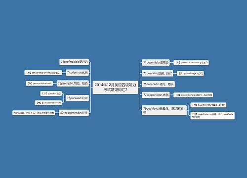 2014年12月英语四级听力考试常见词汇7