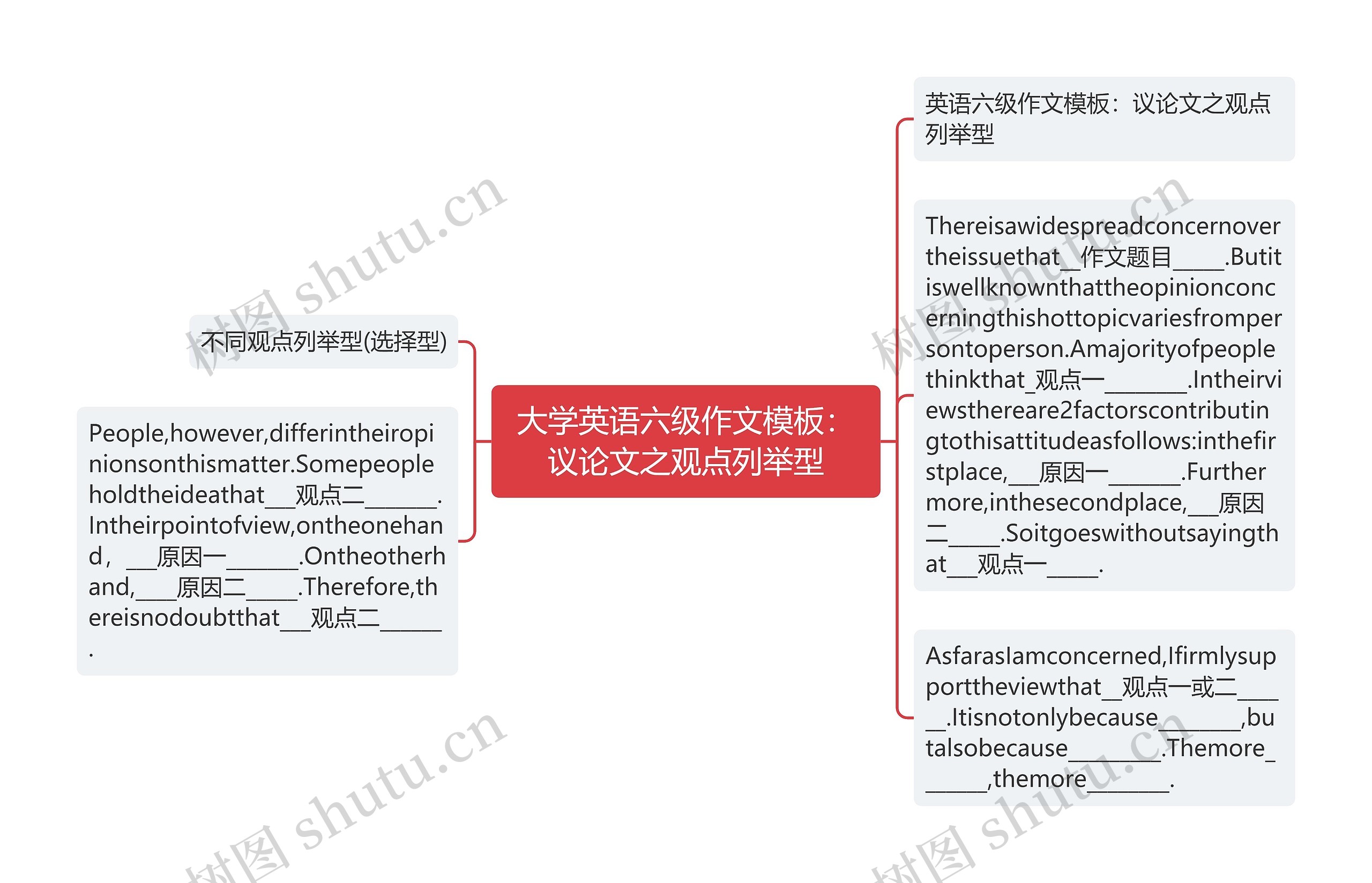 大学英语六级作文模板：议论文之观点列举型