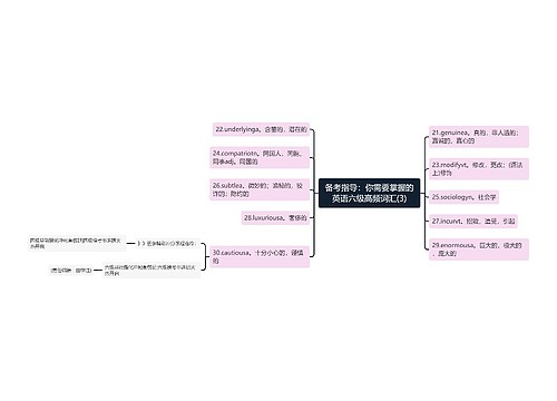 备考指导：你需要掌握的英语六级高频词汇(3)