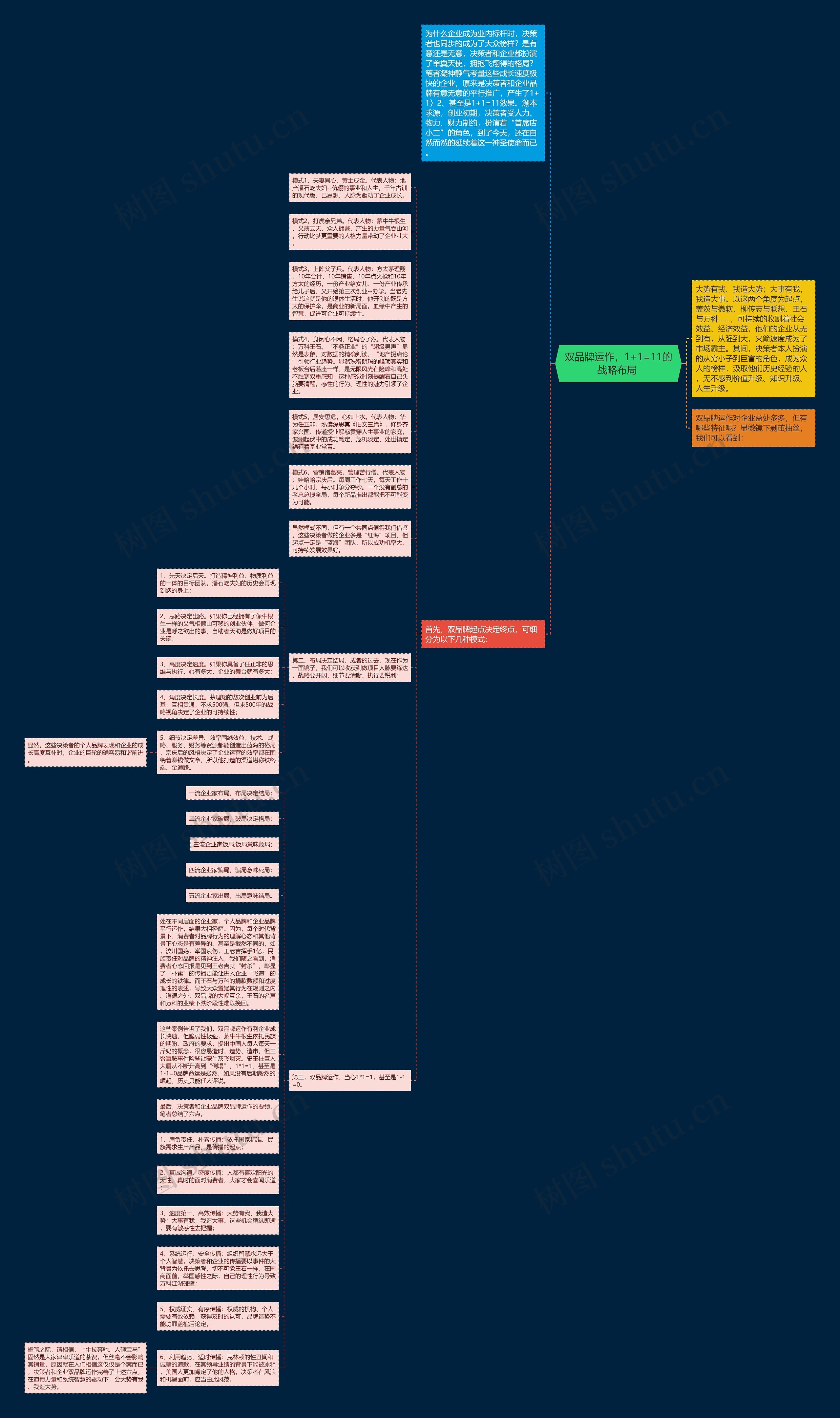 双品牌运作，1+1=11的战略布局 思维导图