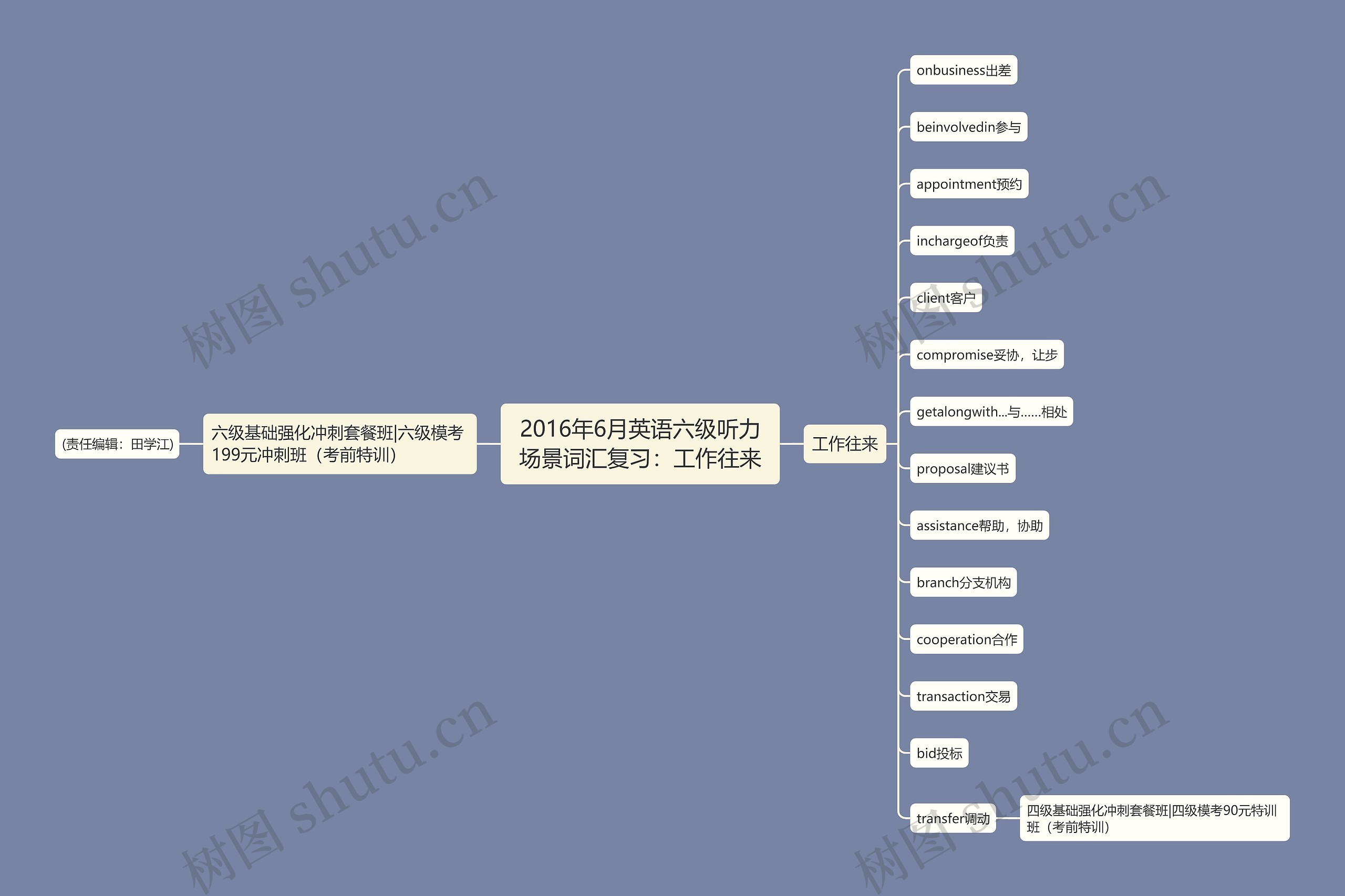 2016年6月英语六级听力场景词汇复习：工作往来