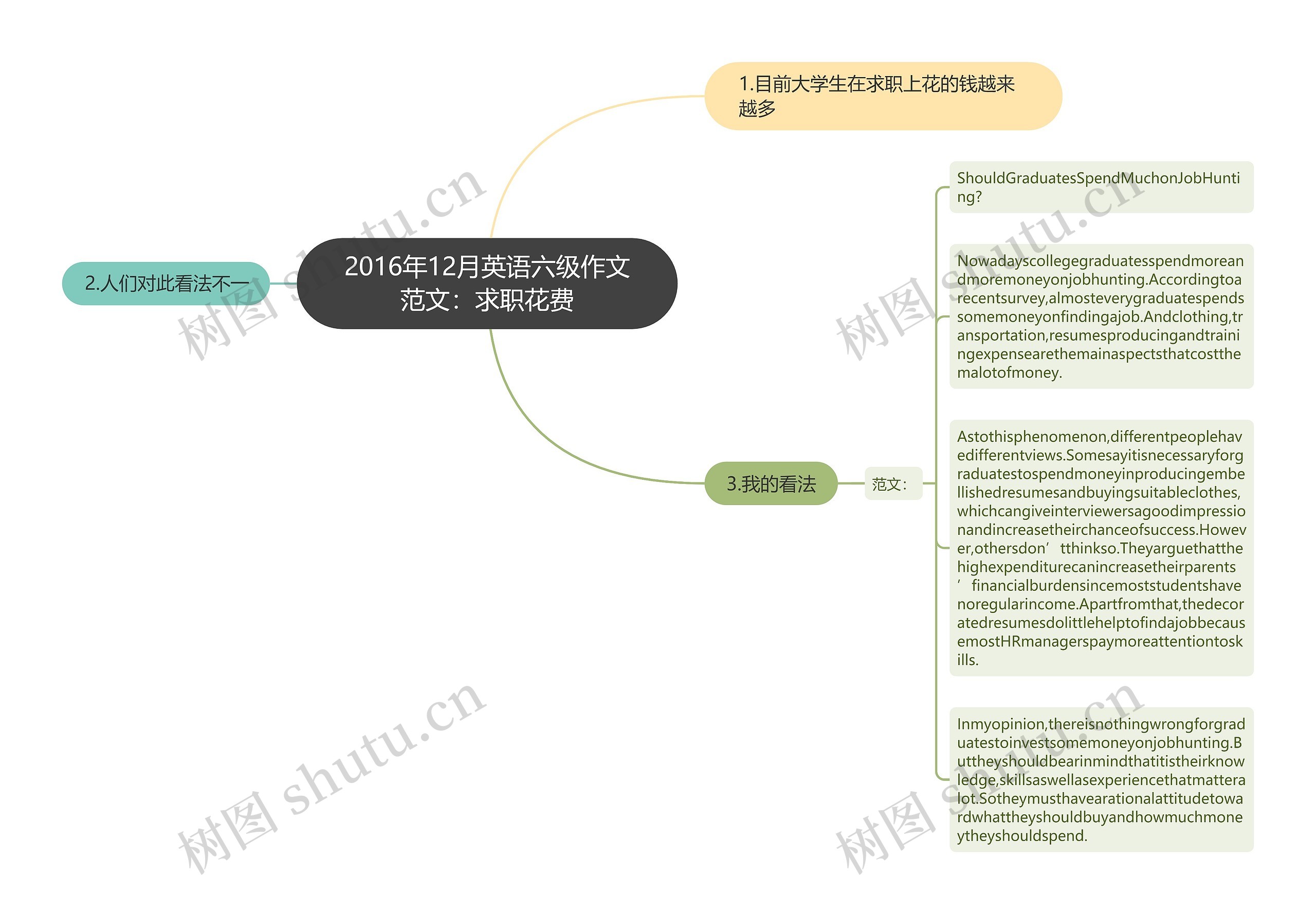 2016年12月英语六级作文范文：求职花费