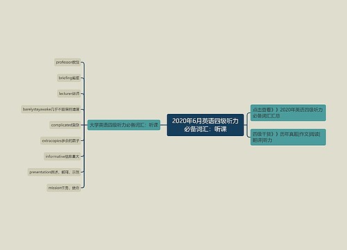 2020年6月英语四级听力必备词汇：听课