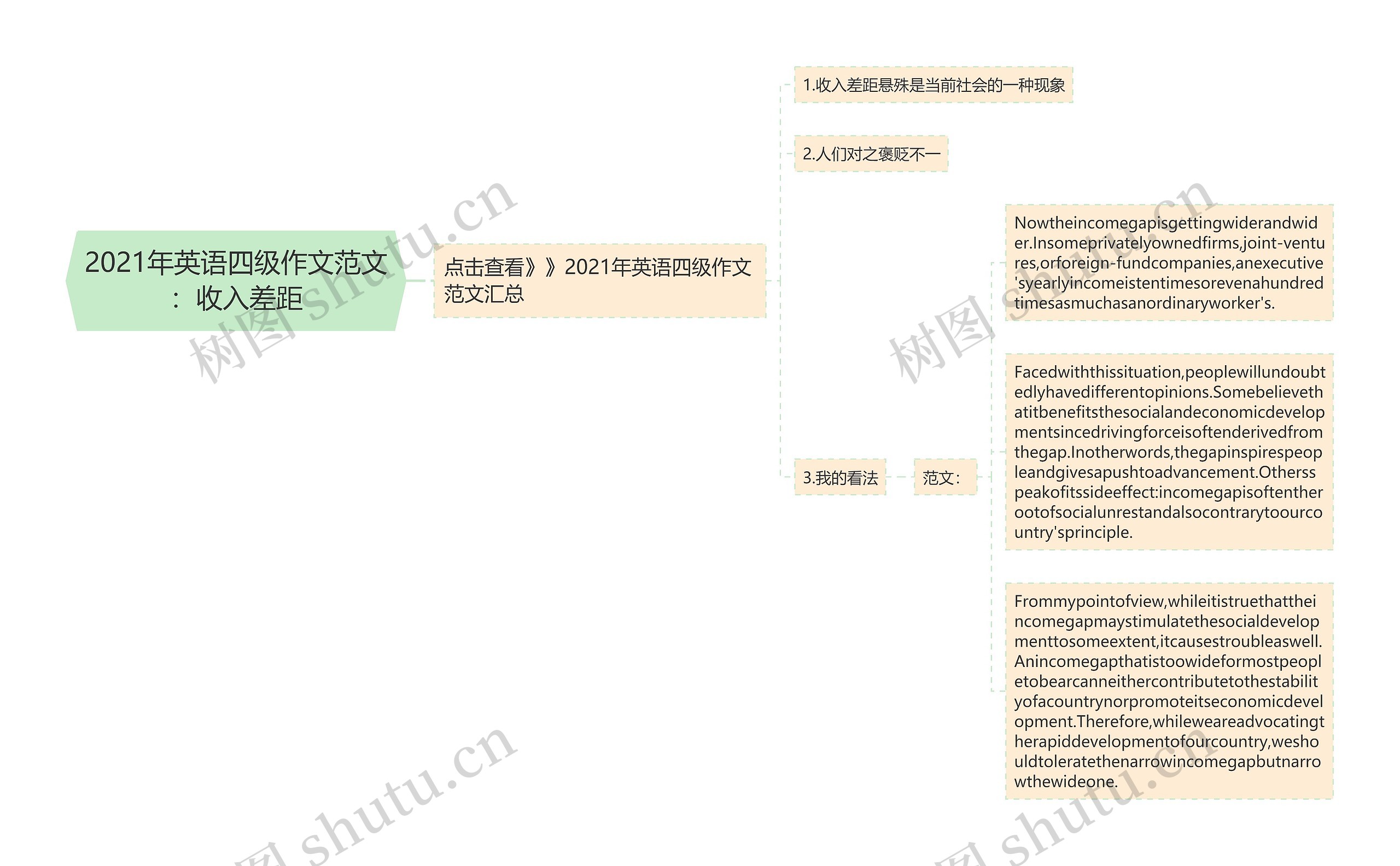 2021年英语四级作文范文：收入差距