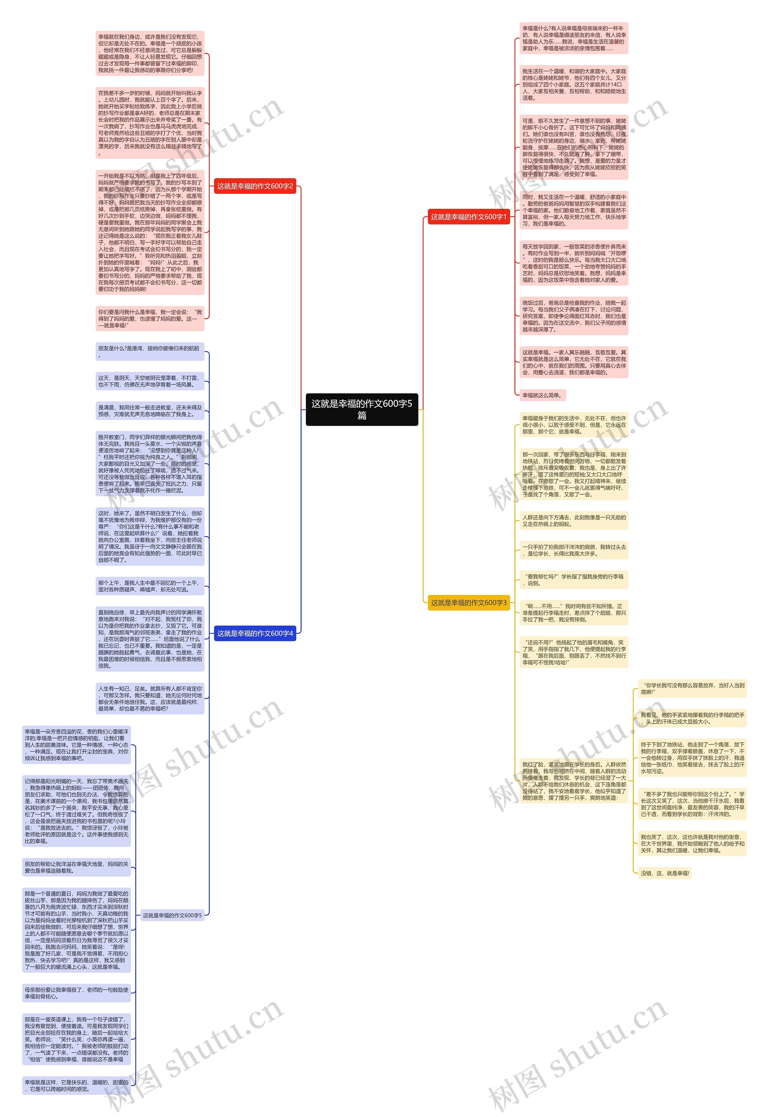 这就是幸福的作文600字5篇思维导图