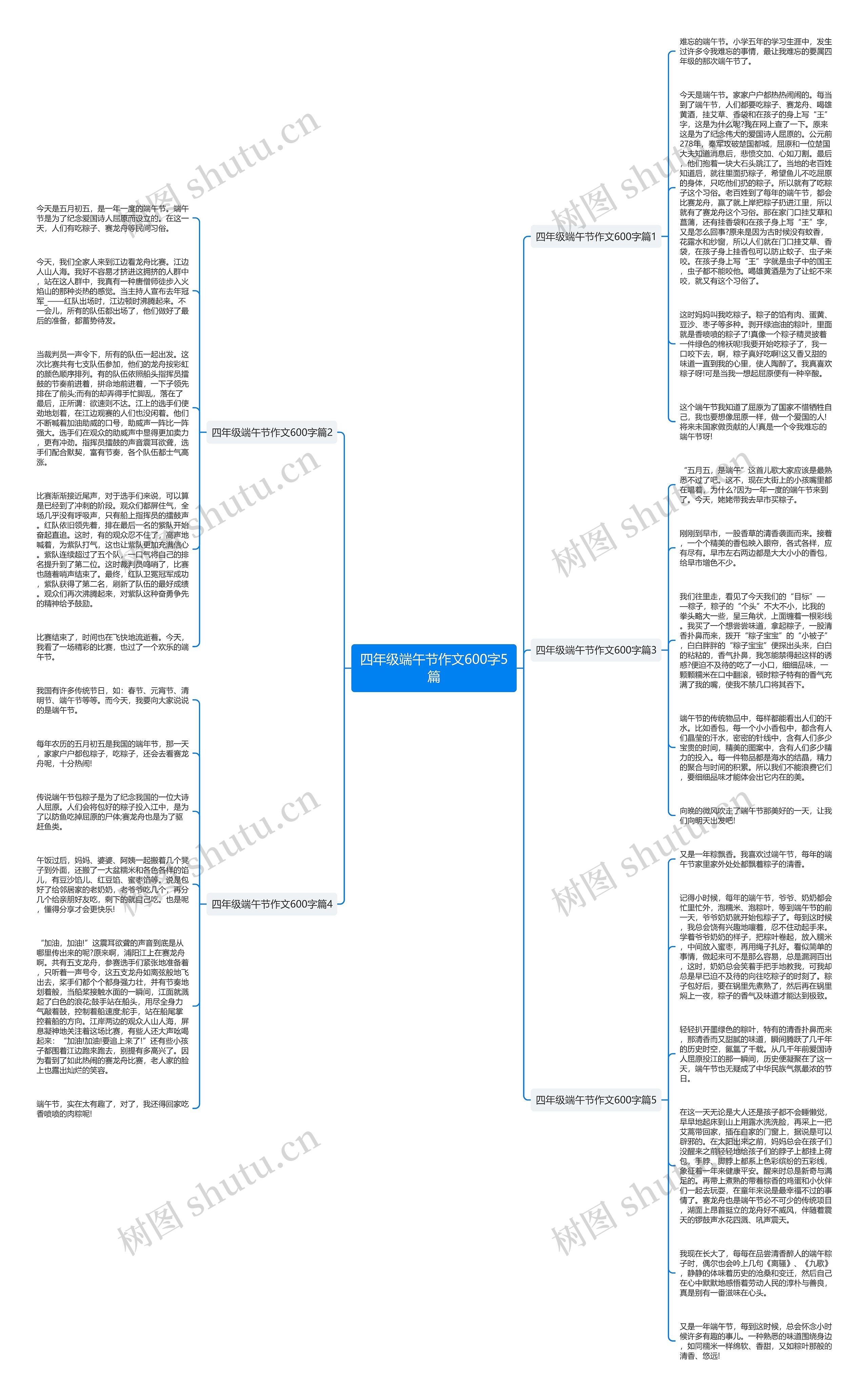 四年级端午节作文600字5篇思维导图