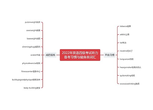 2022年英语四级考试听力备考习惯与健身类词汇