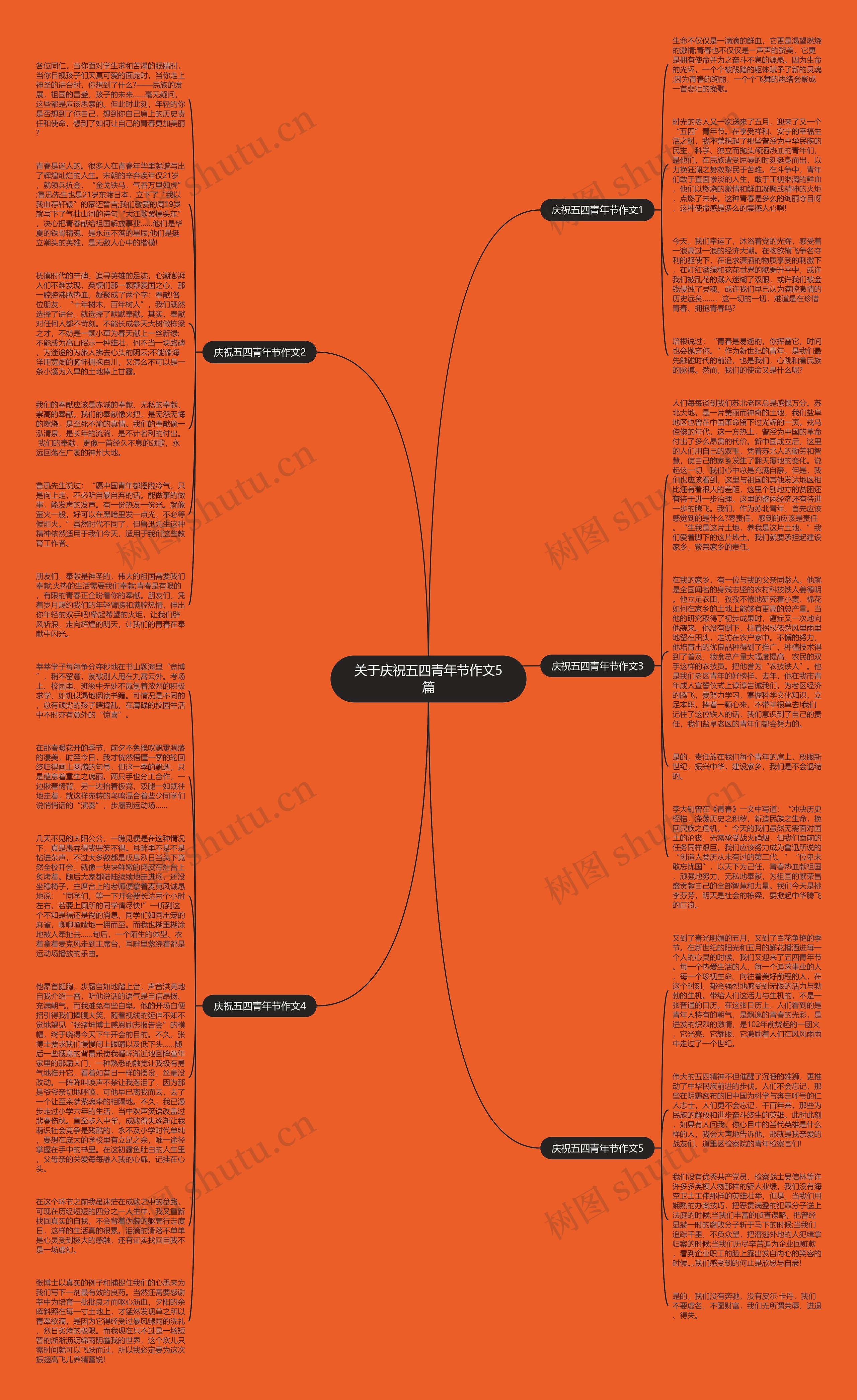 关于庆祝五四青年节作文5篇思维导图