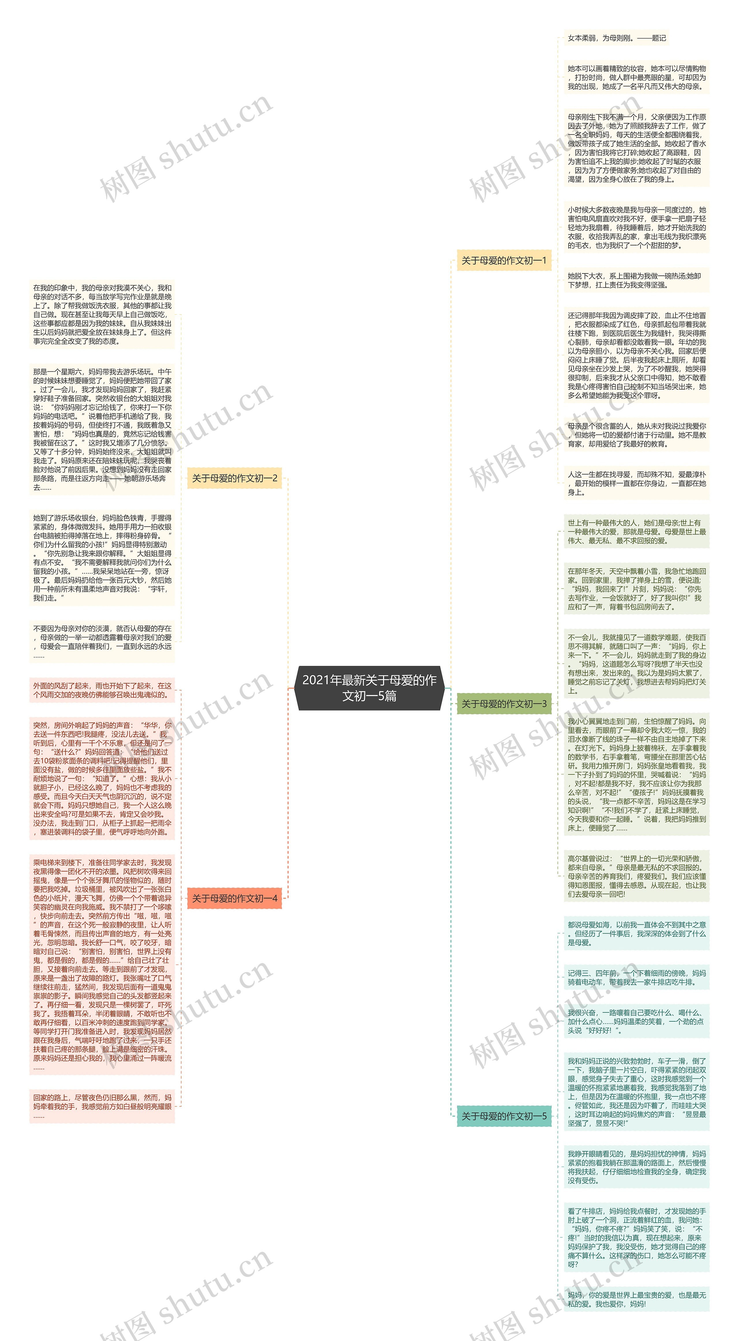 2021年最新关于母爱的作文初一5篇