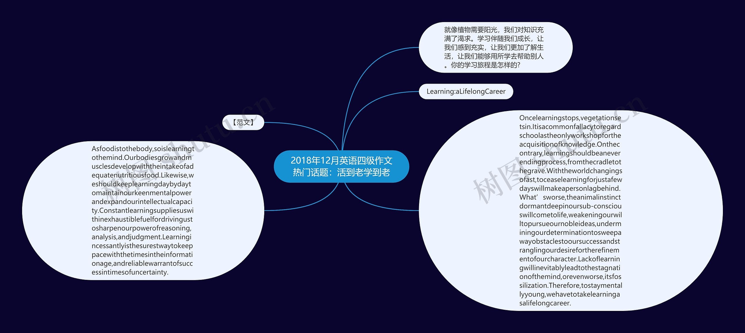 2018年12月英语四级作文热门话题：活到老学到老