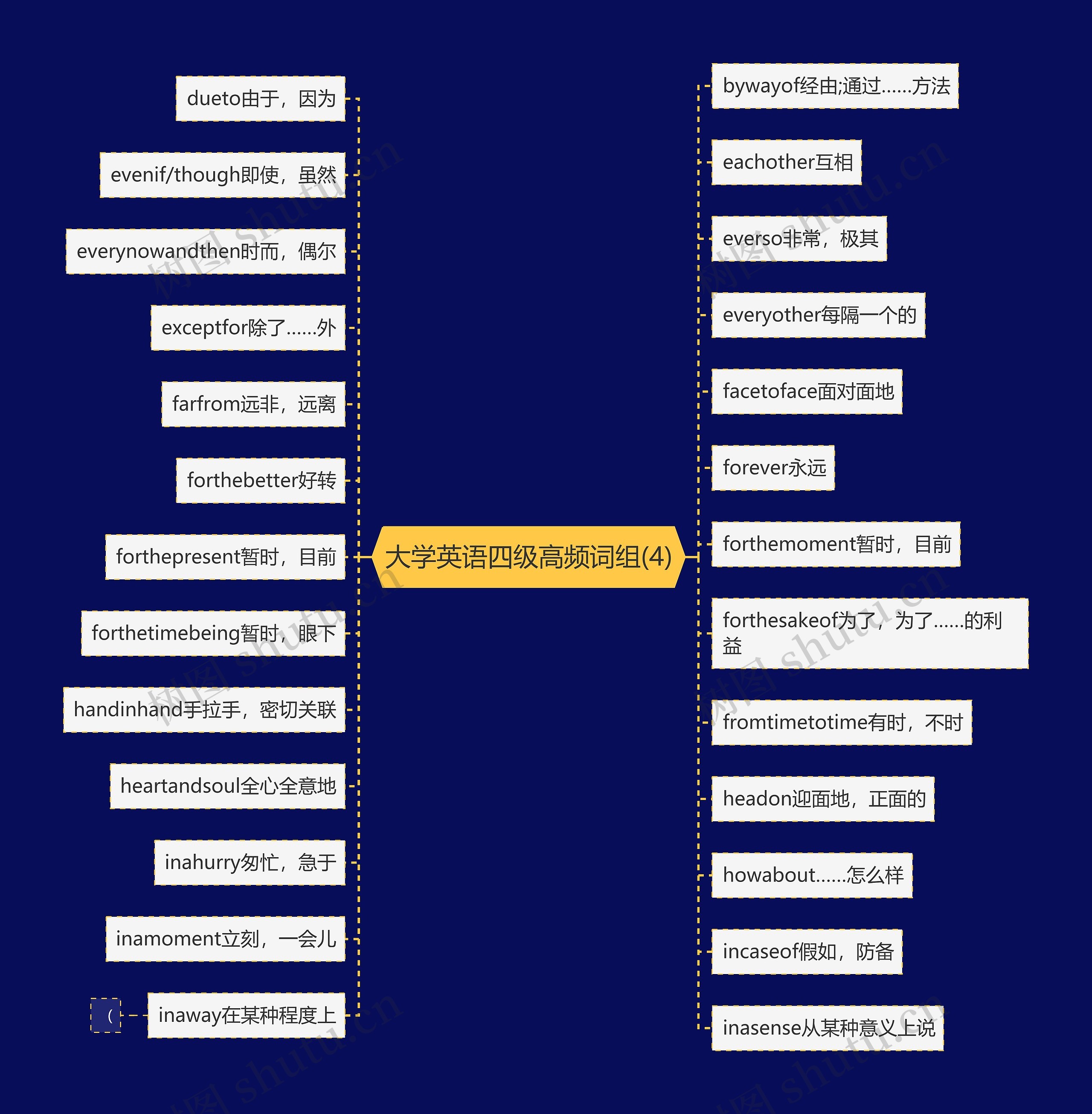 大学英语四级高频词组(4)思维导图