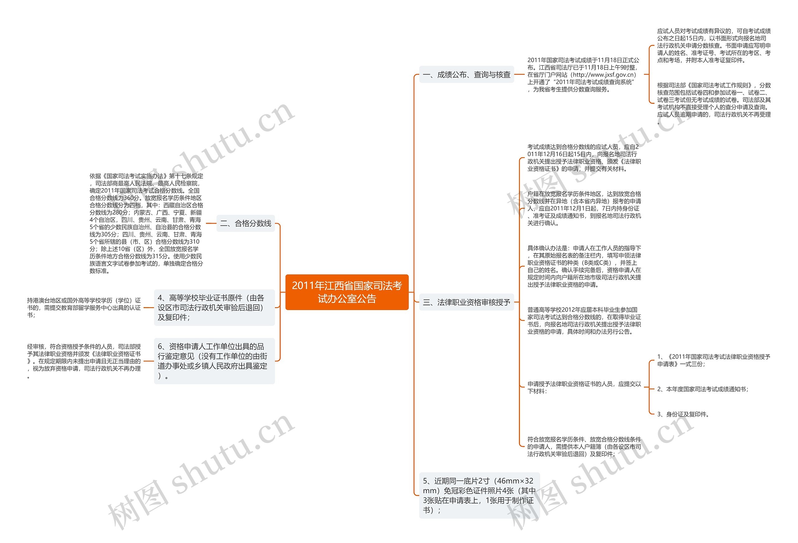 2011年江西省国家司法考试办公室公告