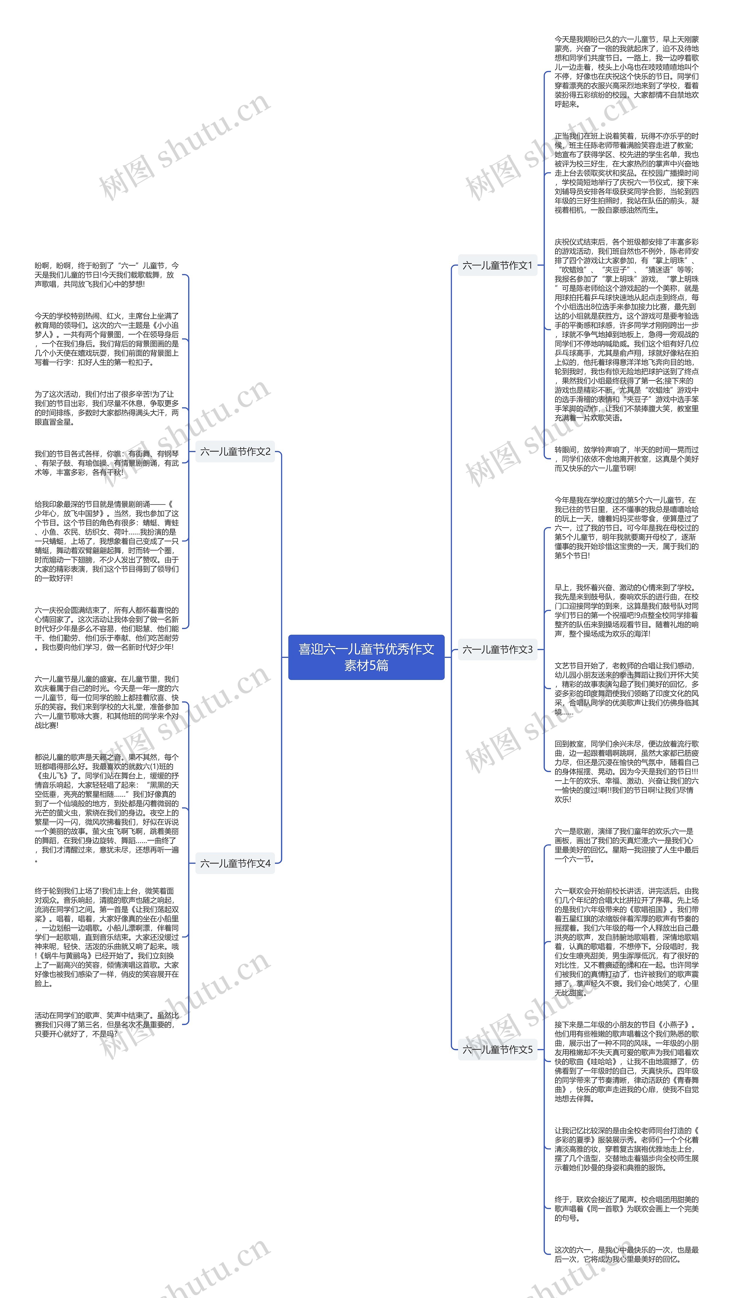 喜迎六一儿童节优秀作文素材5篇思维导图